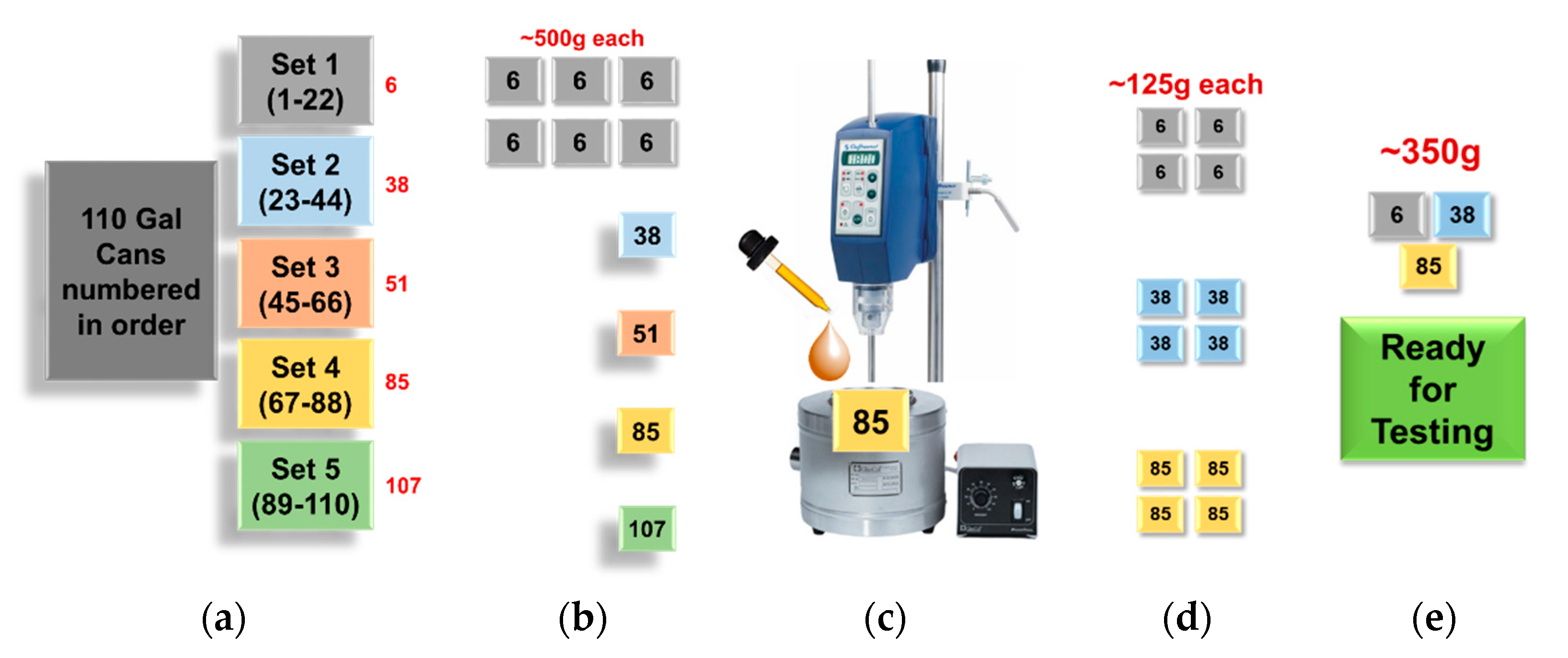 DSR Precision Scale 500g / 0.01g