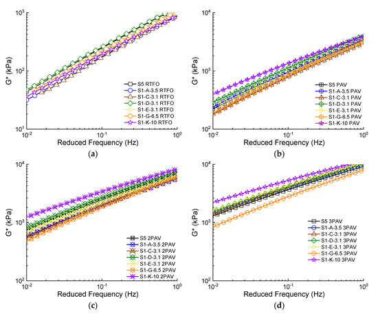 https://www.mdpi.com/applsci/applsci-10-03249/article_deploy/html/images/applsci-10-03249-g006-550.jpg