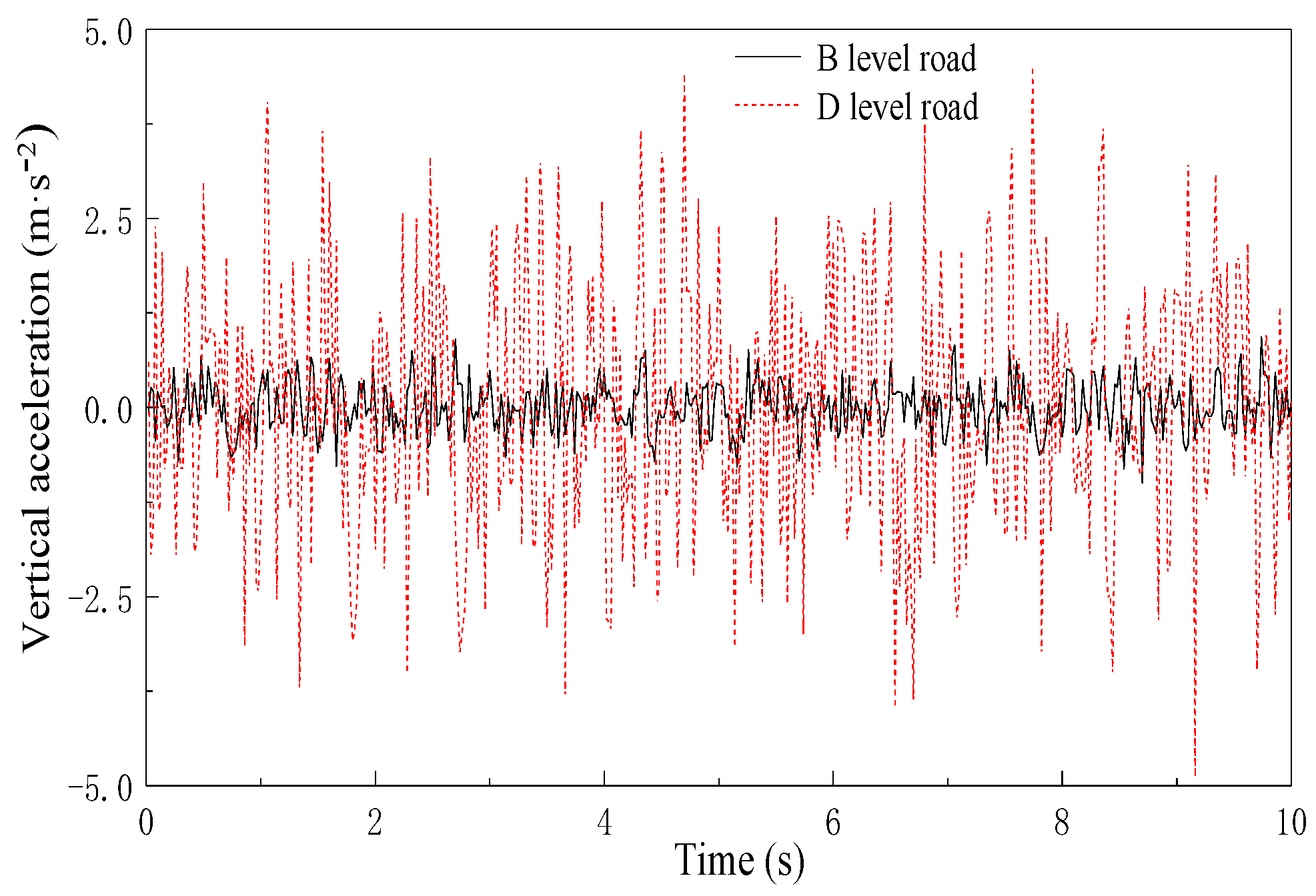 Applsci 10 03254 g010