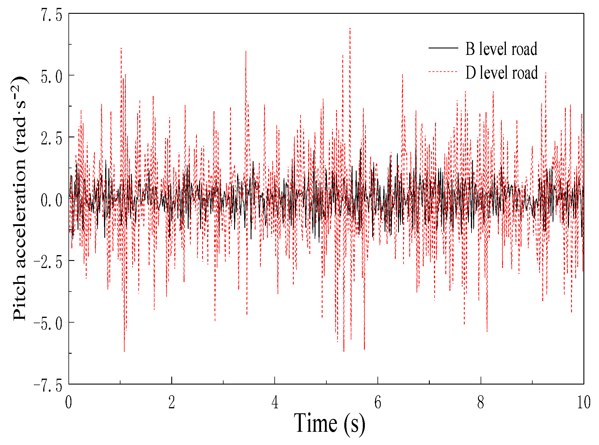 Applsci 10 03254 g011