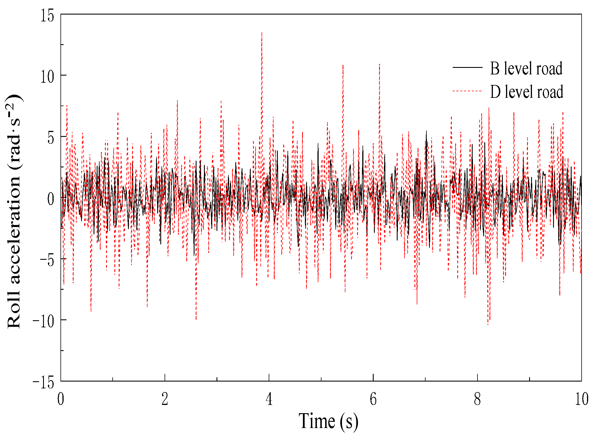 Applsci 10 03254 g012