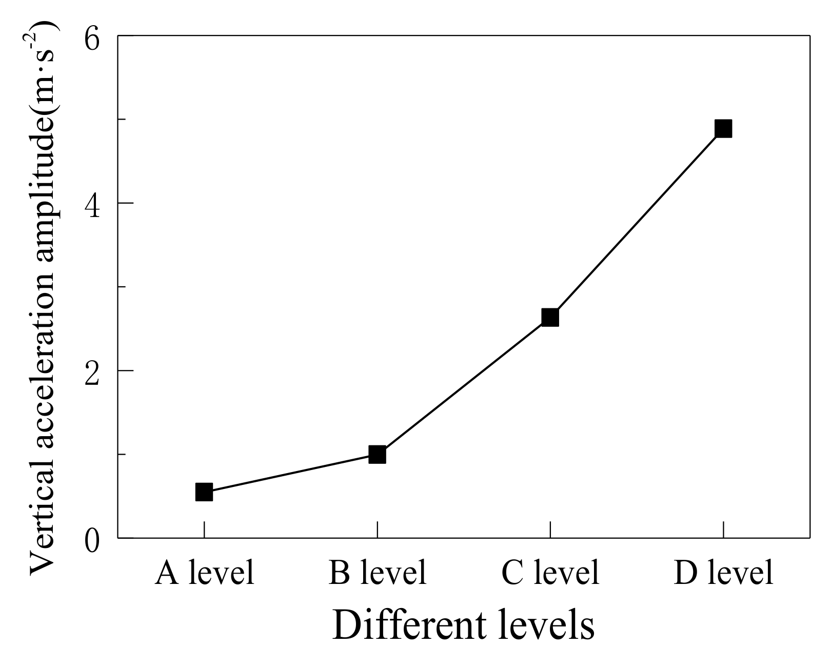 Applsci 10 03254 g013