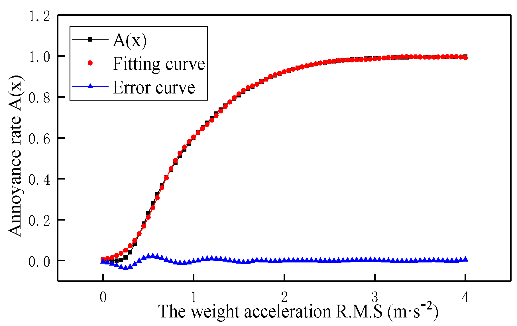 Applsci 10 03254 g015