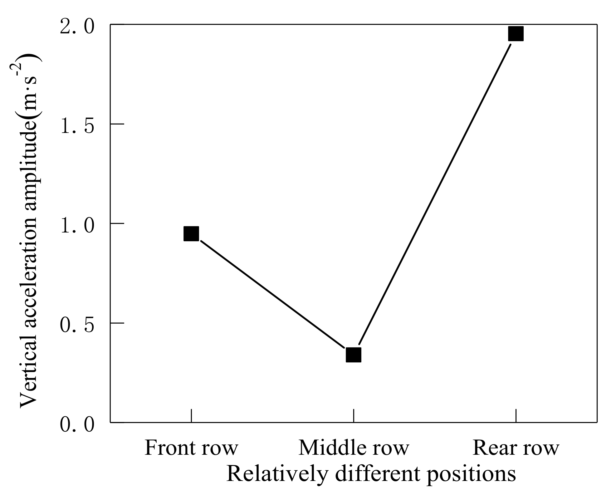 Applsci 10 03254 g025