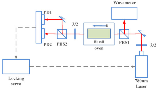 FRS concept using an Nd:YAG laser and molecular iodine filter