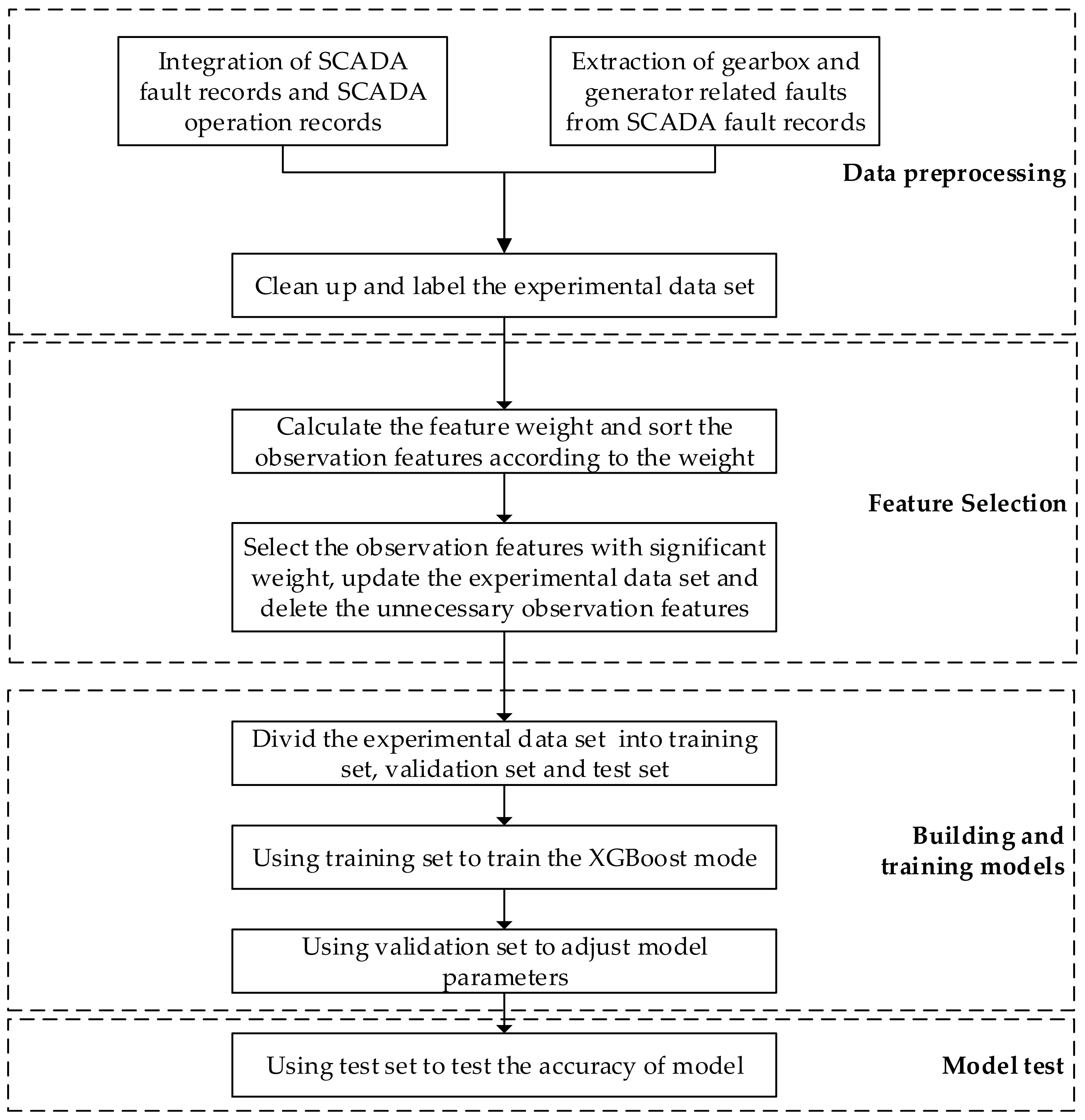 Applsci 10 03258 g003