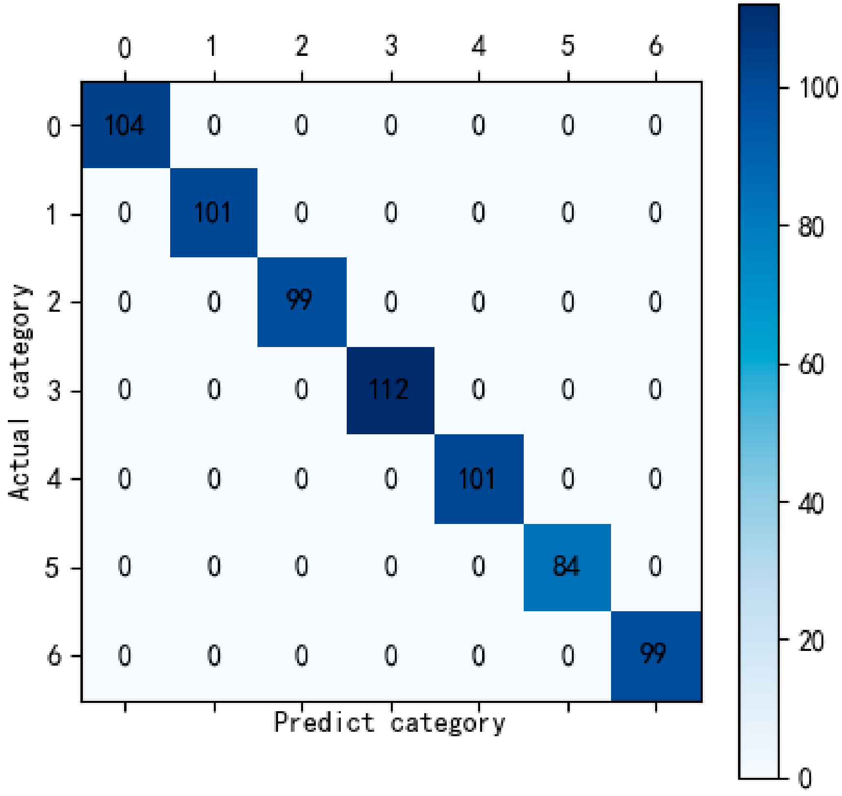 Applsci 10 03258 g004