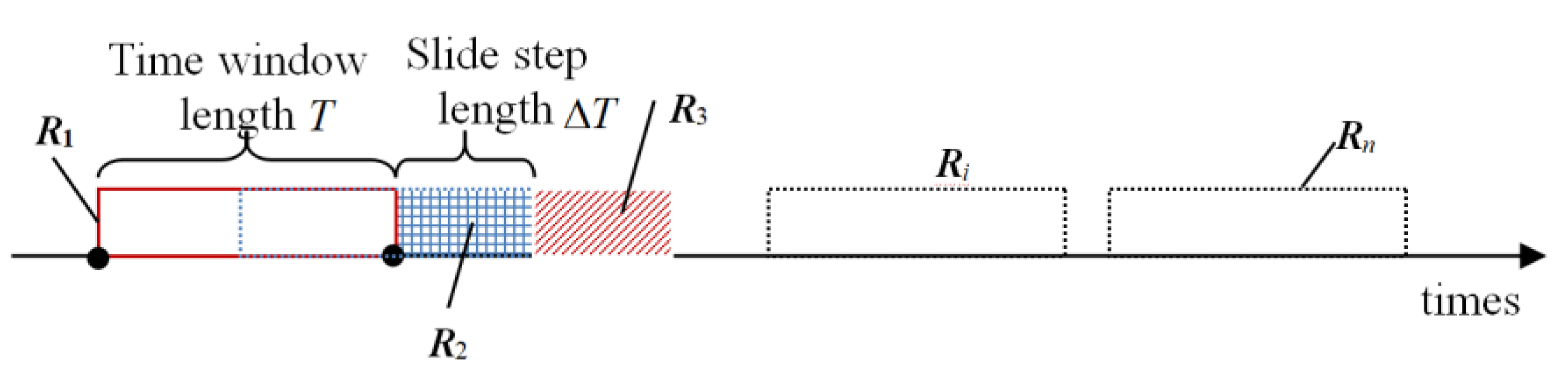Applsci 10 03268 g005 Applsci 10 03268 g005