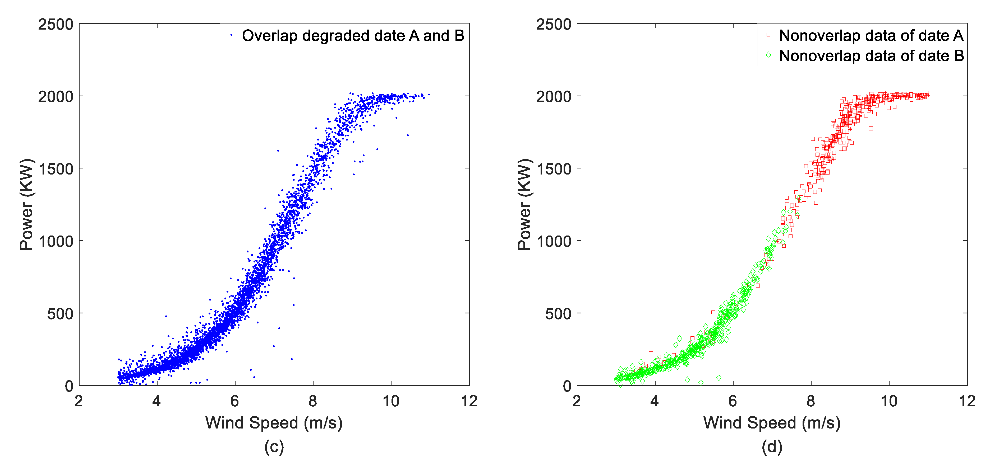 Applsci 10 03268 g010b Applsci 10 03268 g010b
