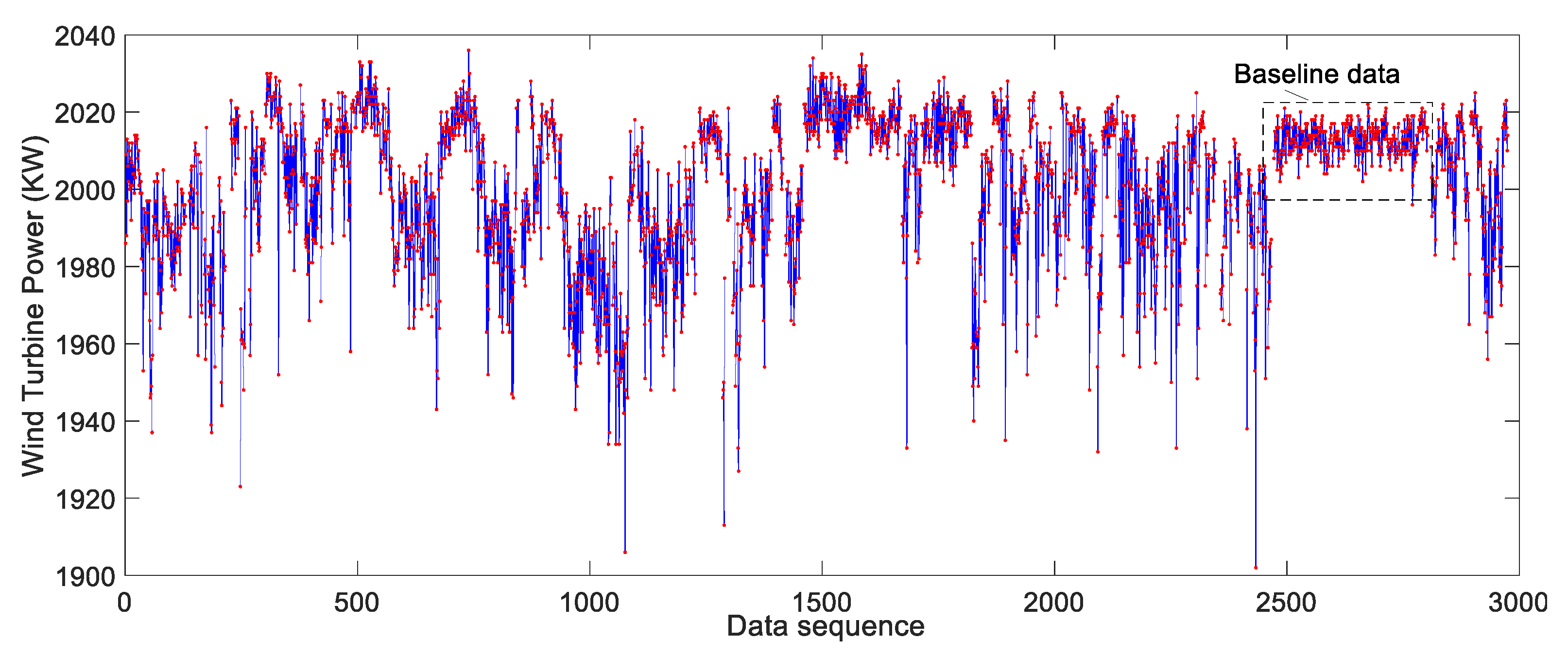 Applsci 10 03268 g011 Applsci 10 03268 g011