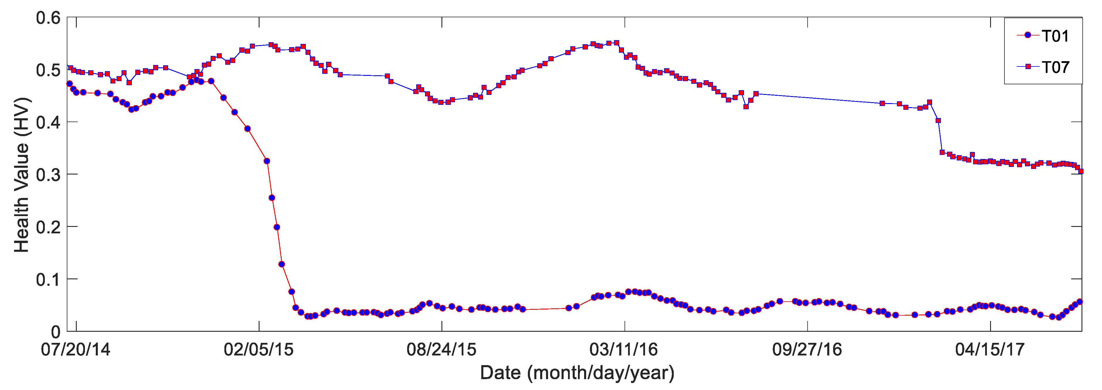 Applsci 10 03268 g014 Applsci 10 03268 g014
