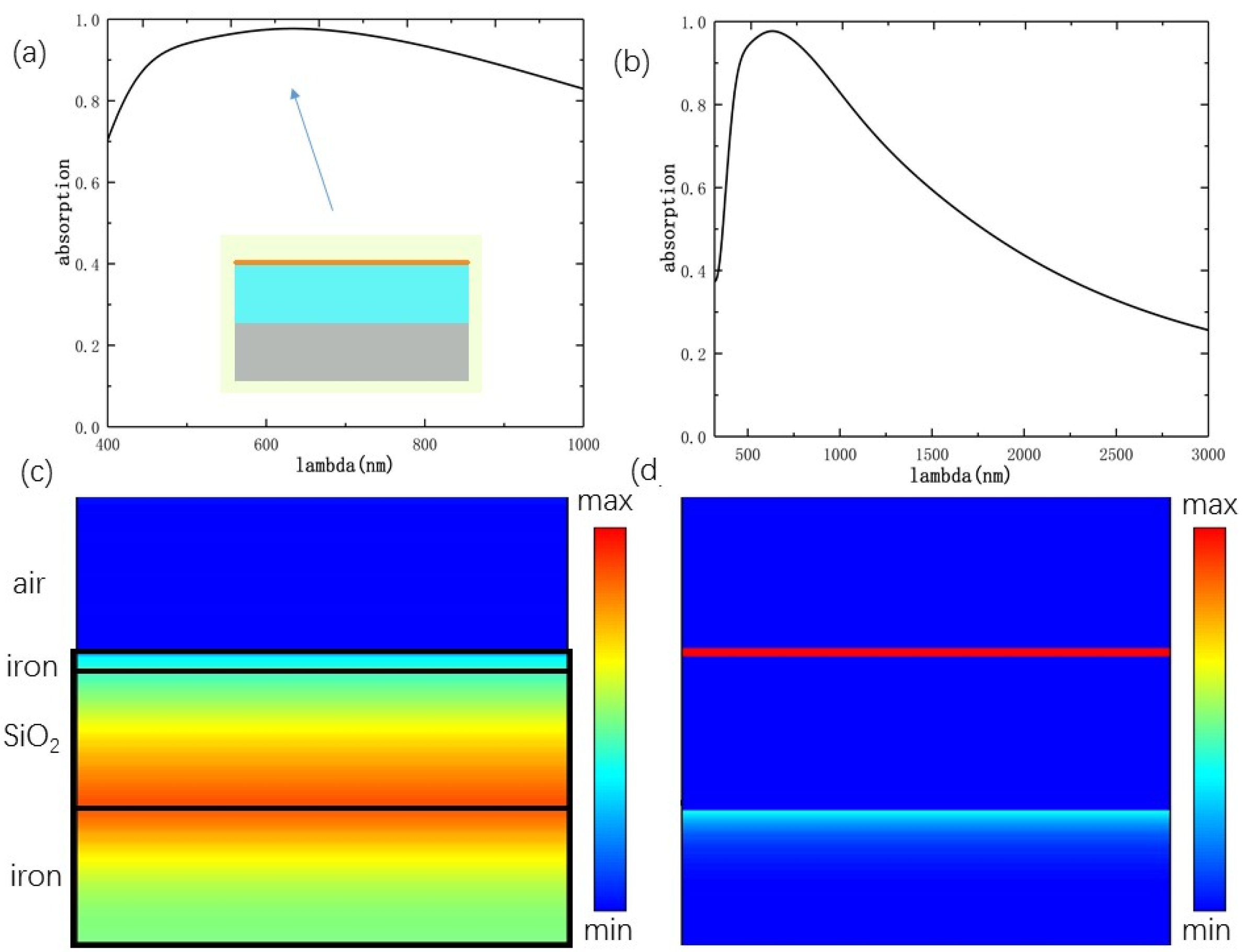 Applsci 10 03276 g002 Applsci 10 03276 g002