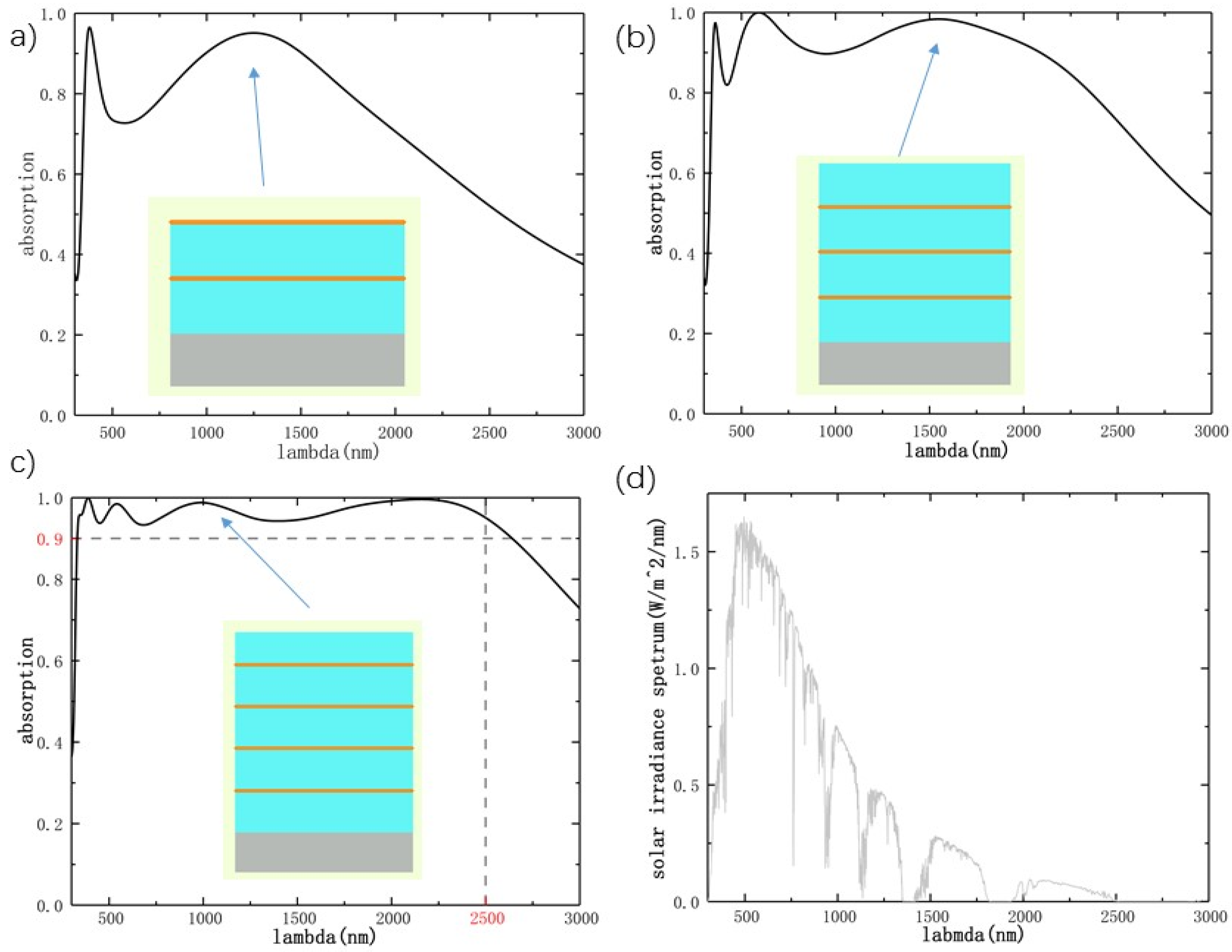 Applsci 10 03276 g003 Applsci 10 03276 g003