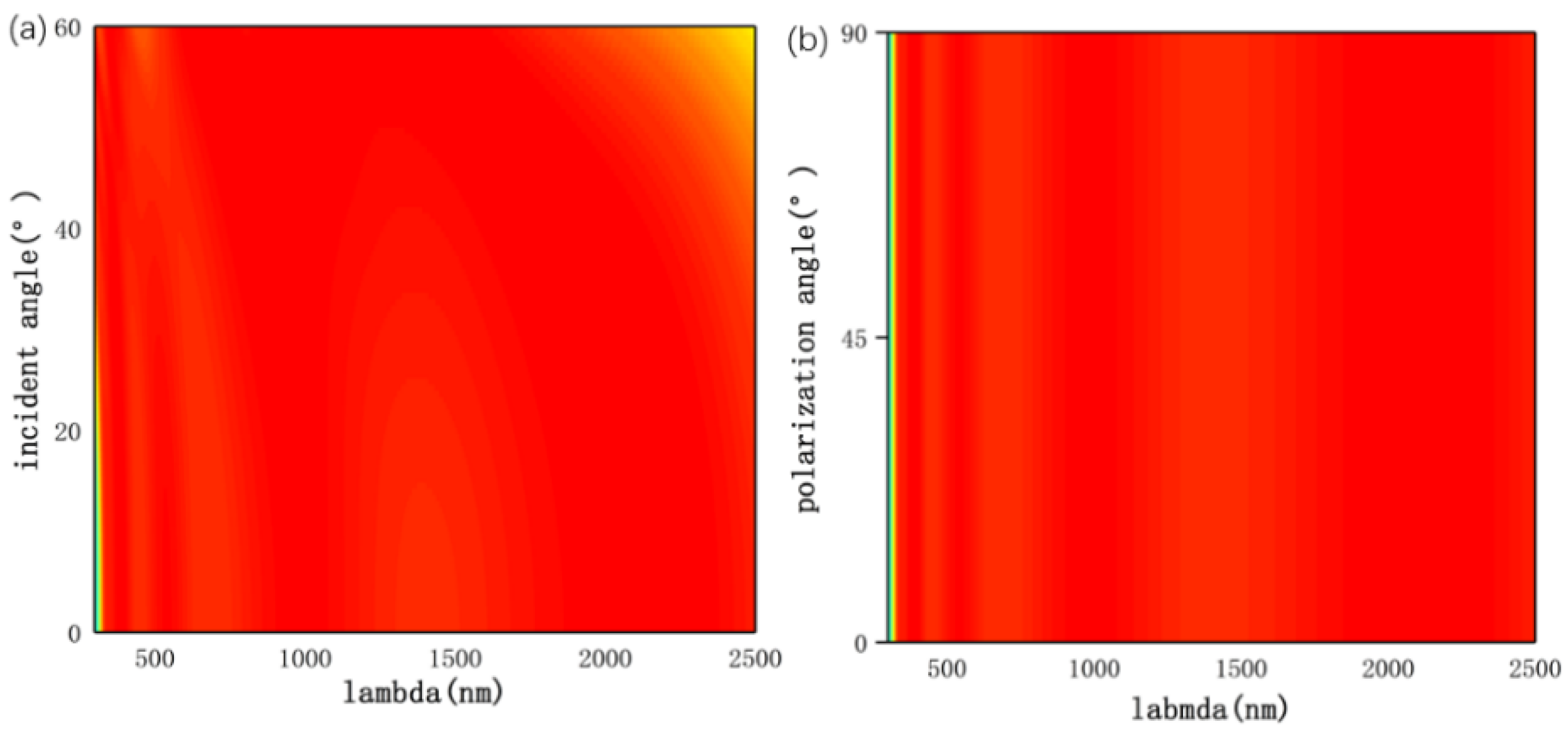 Applsci 10 03276 g005 Applsci 10 03276 g005
