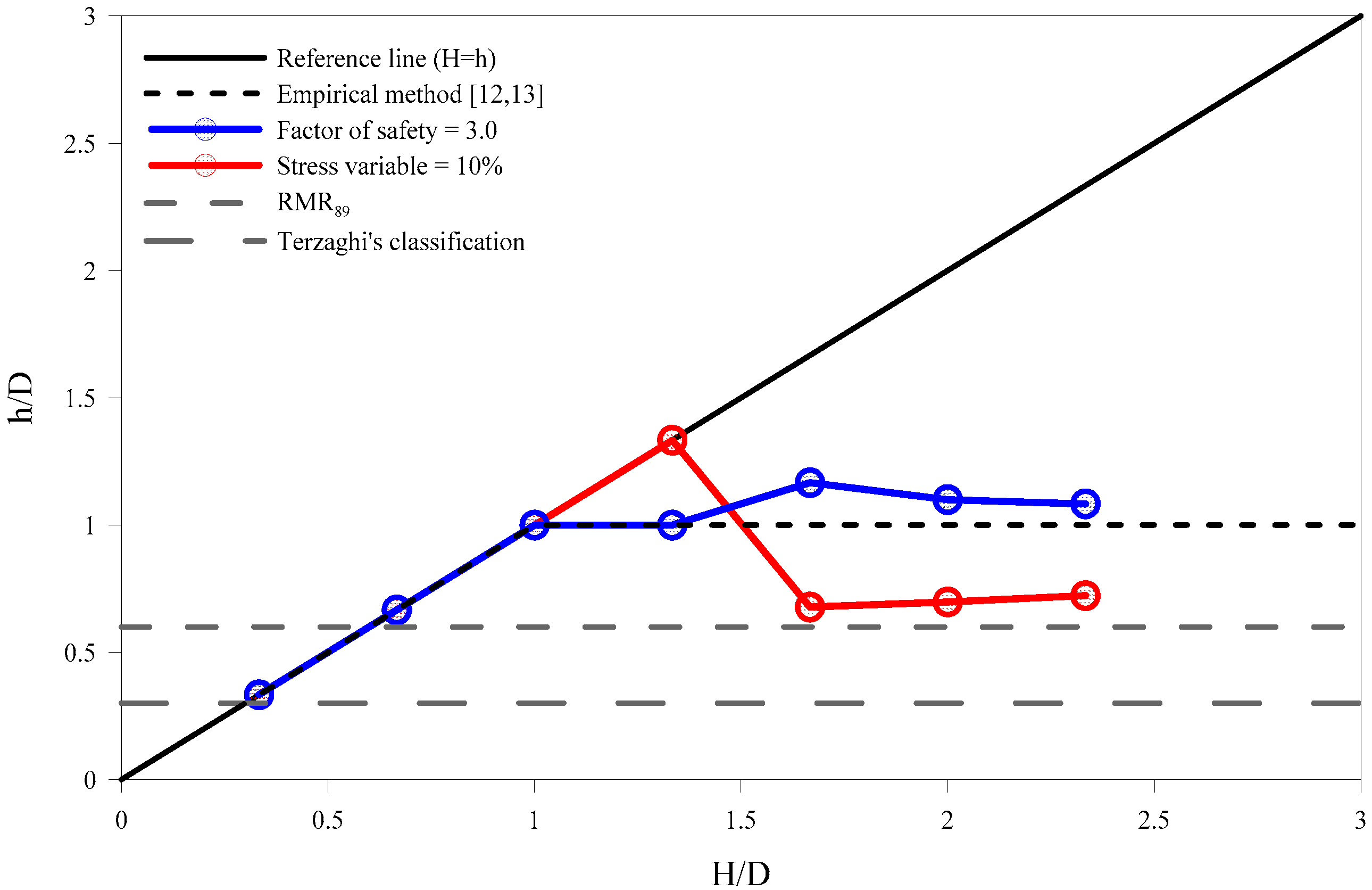 Applsci 10 03285 g013