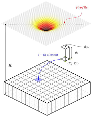 Applsci 10 03287 i001 Applsci 10 03287 i001