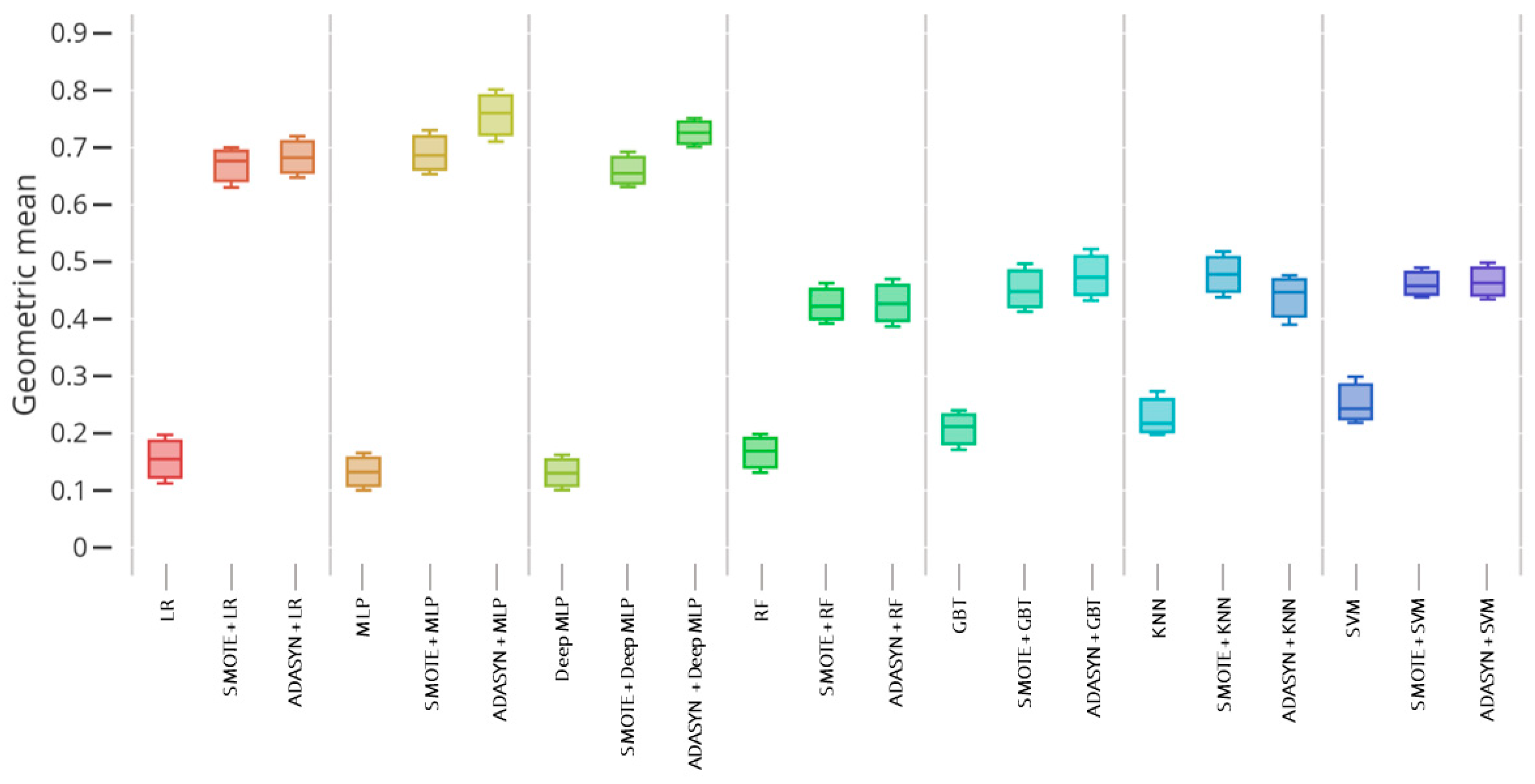 Machine learning application for predicting smoking cessation