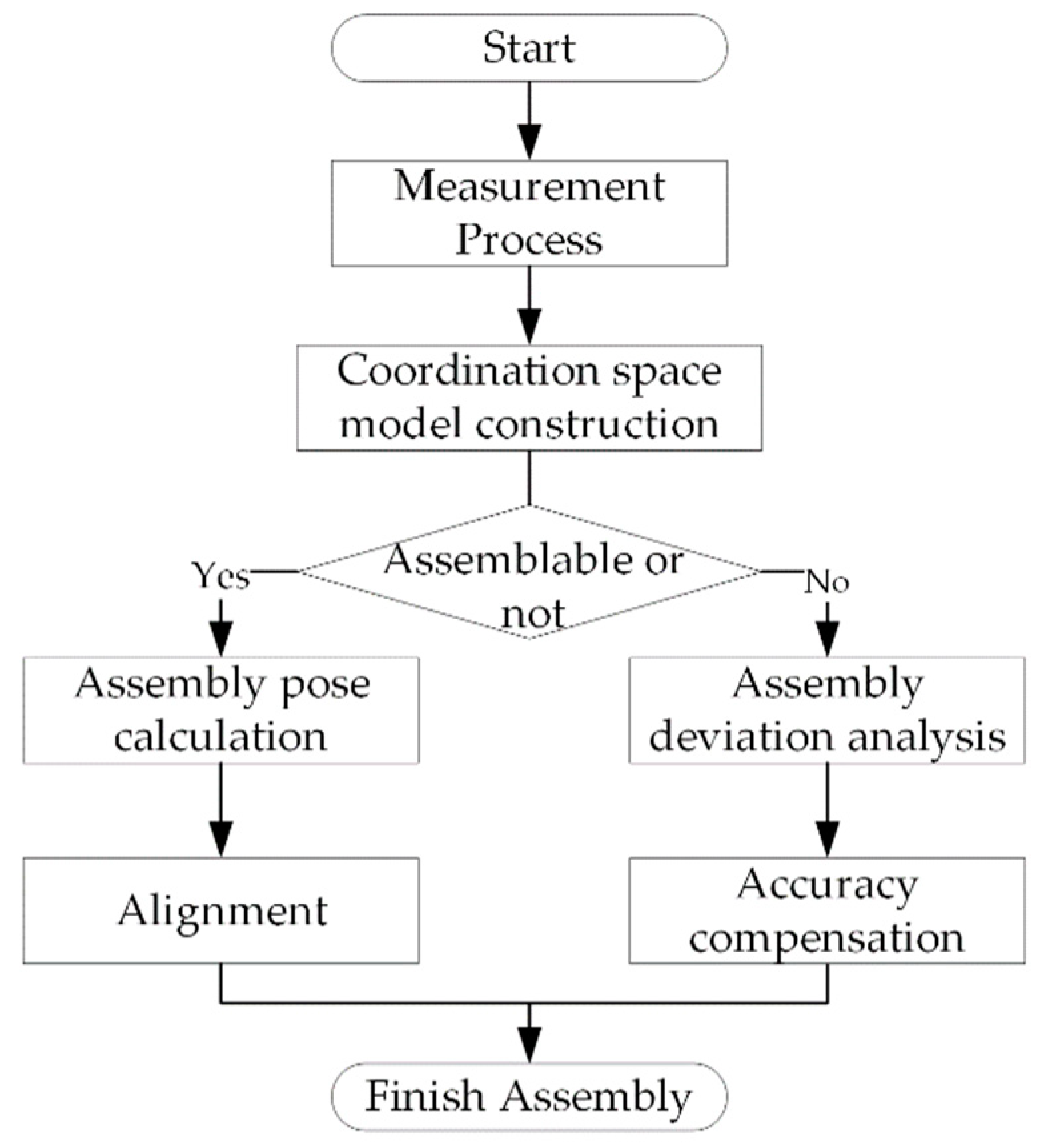 Applsci 10 03331 g005 Applsci 10 03331 g005