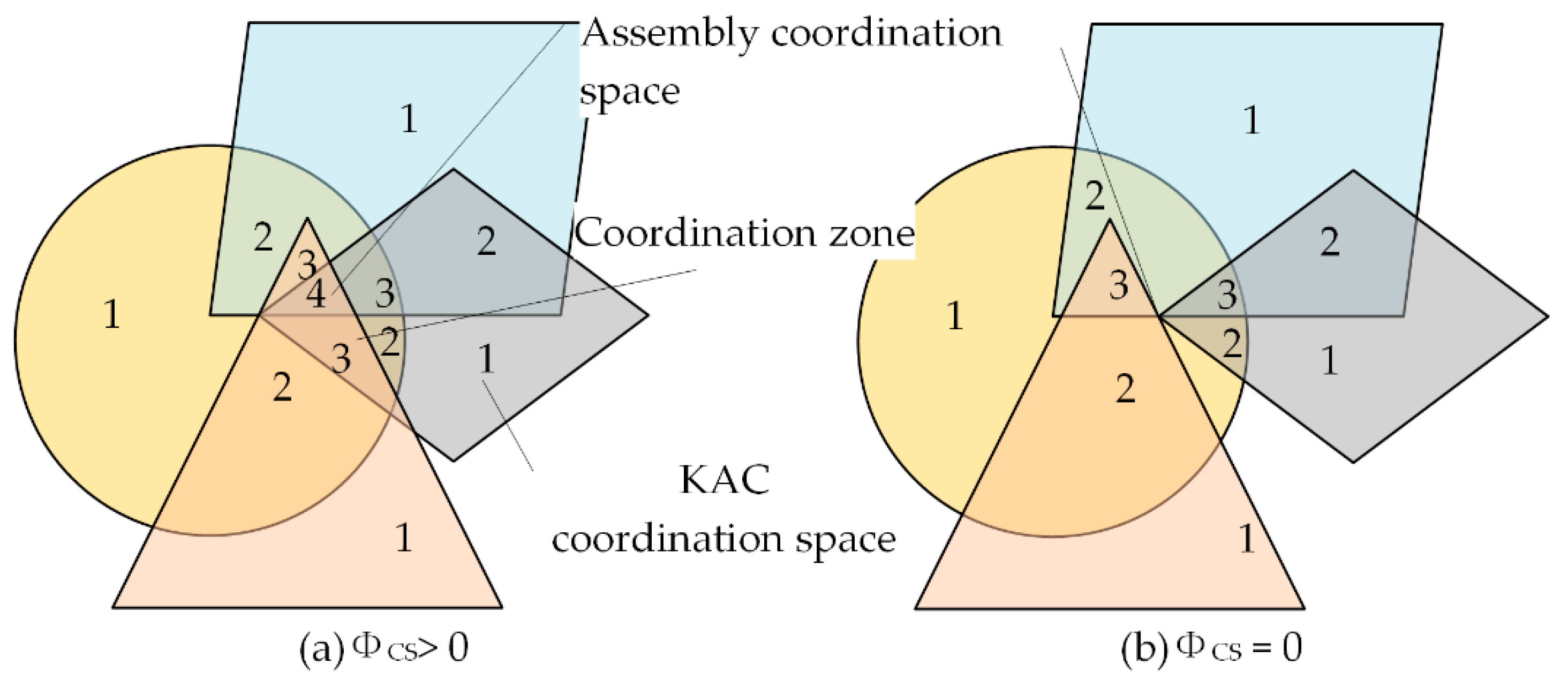Applsci 10 03331 g006 Applsci 10 03331 g006