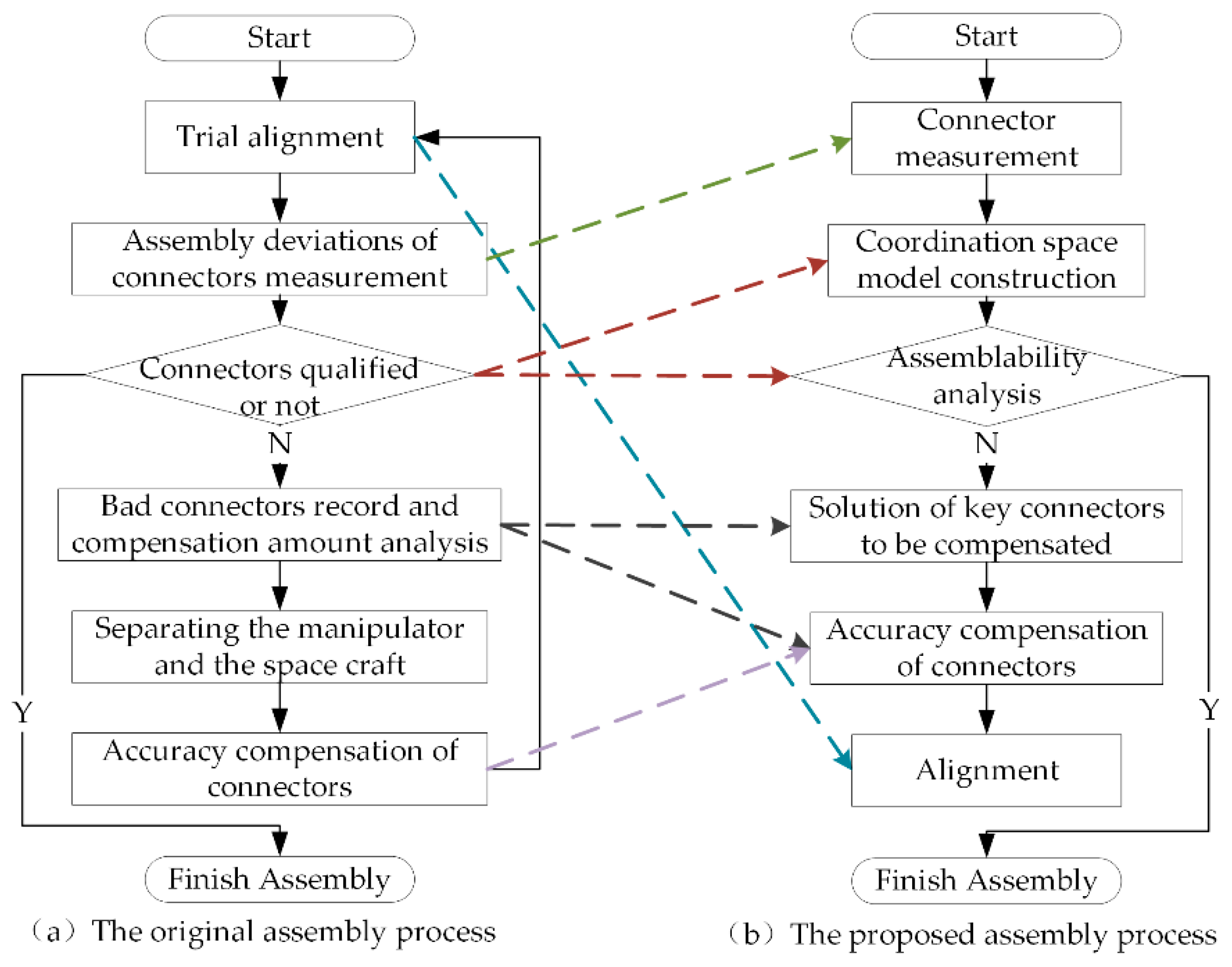 Applsci 10 03331 g010 Applsci 10 03331 g010
