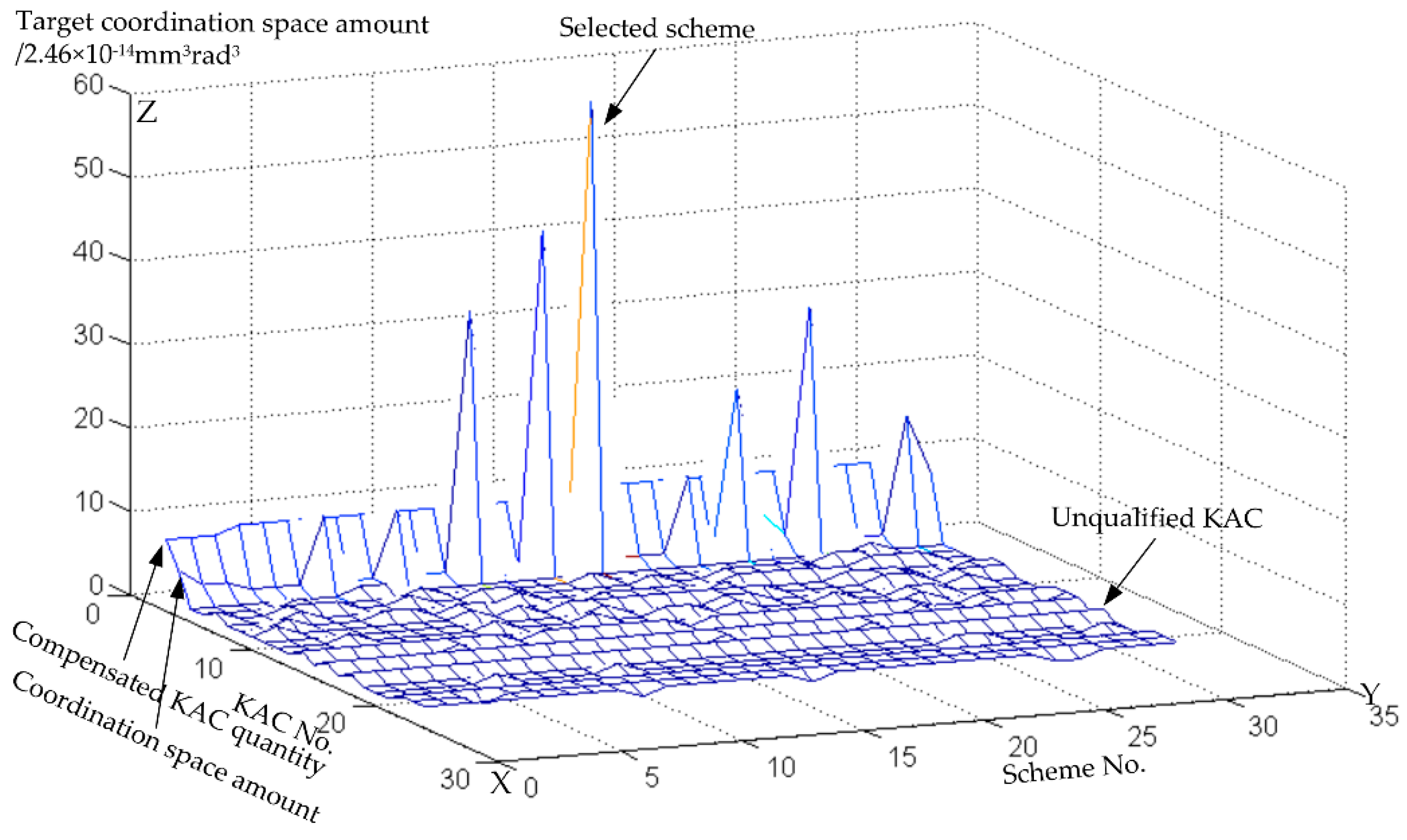 Applsci 10 03331 g013 Applsci 10 03331 g013