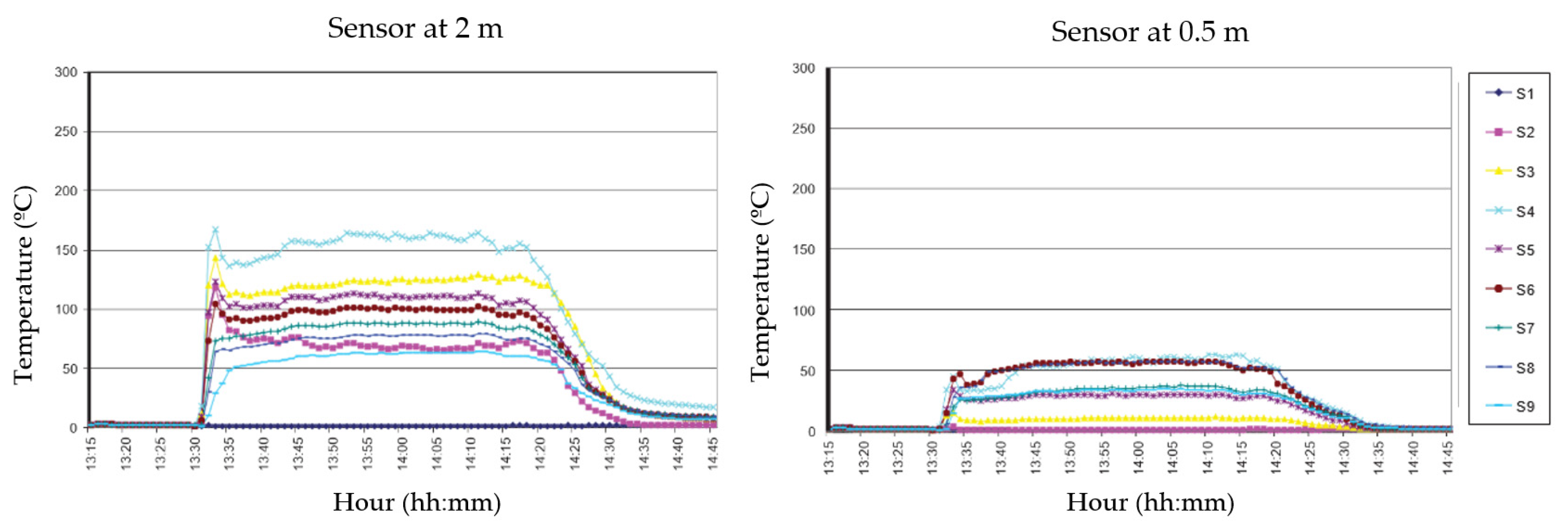 Applsci 10 03380 g011
