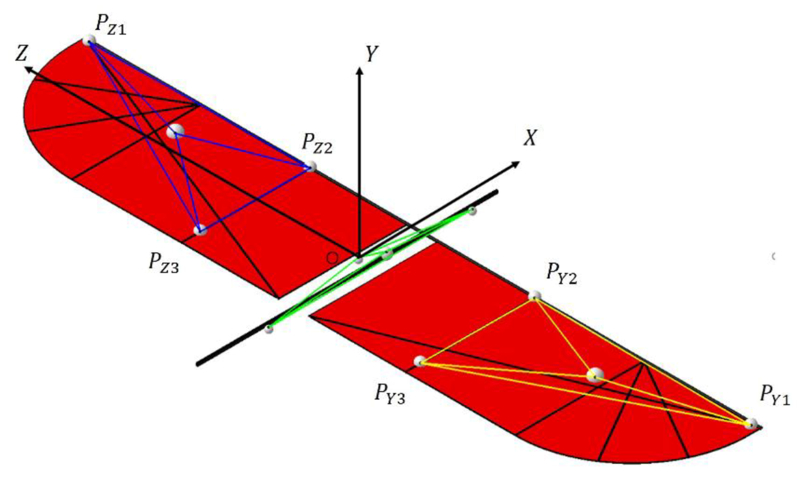 Applsci 10 03404 g008 Applsci 10 03404 g008