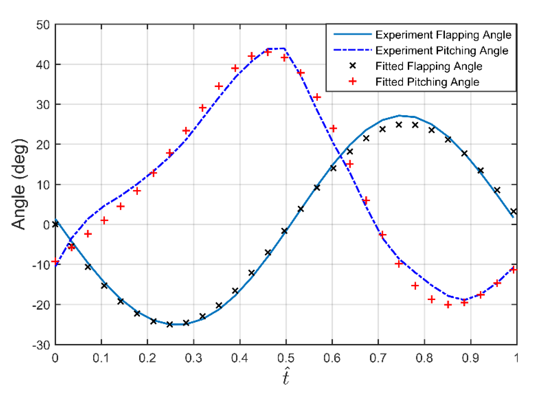 Applsci 10 03404 g010 Applsci 10 03404 g010