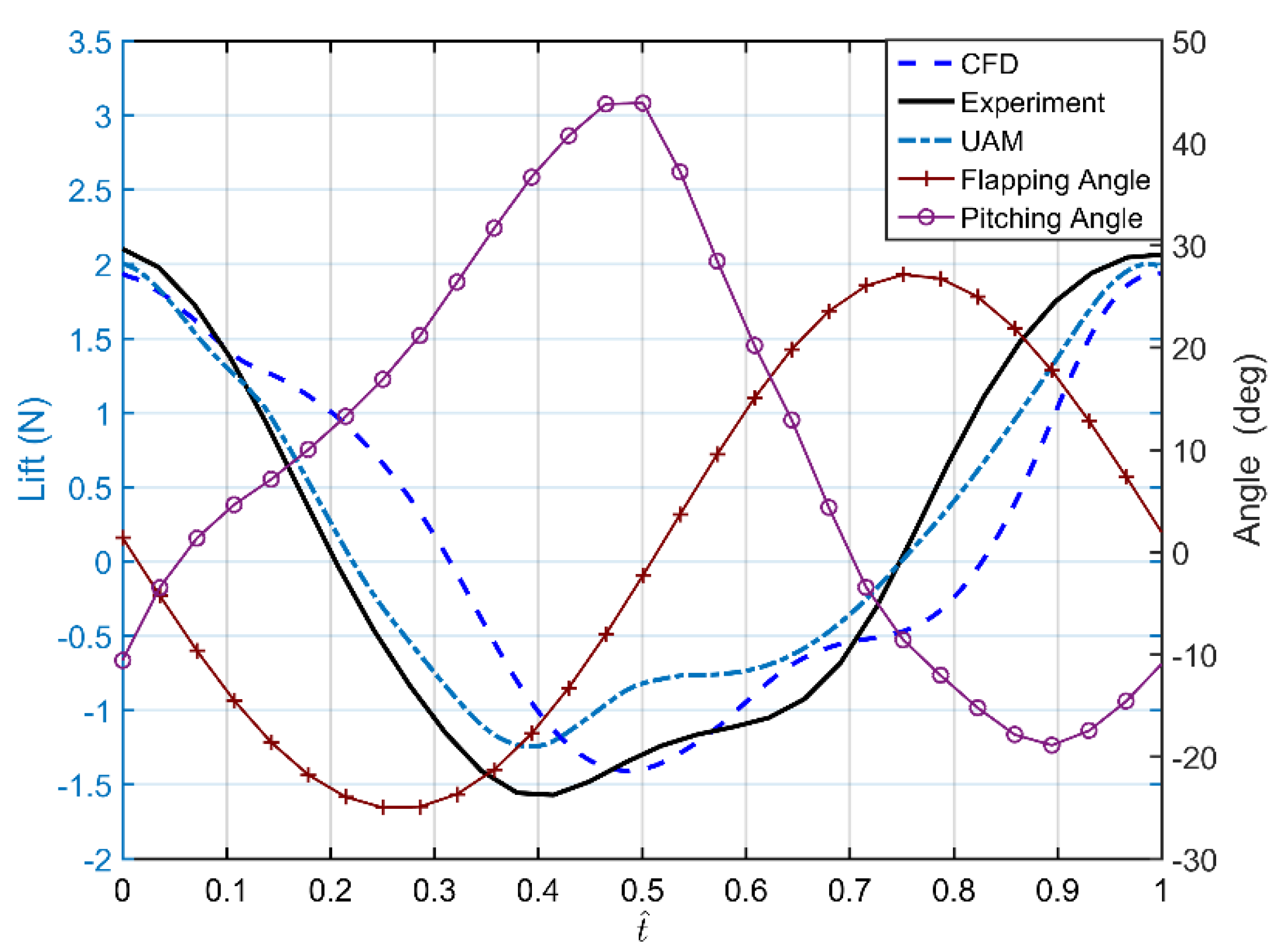 Applsci 10 03404 g013 Applsci 10 03404 g013