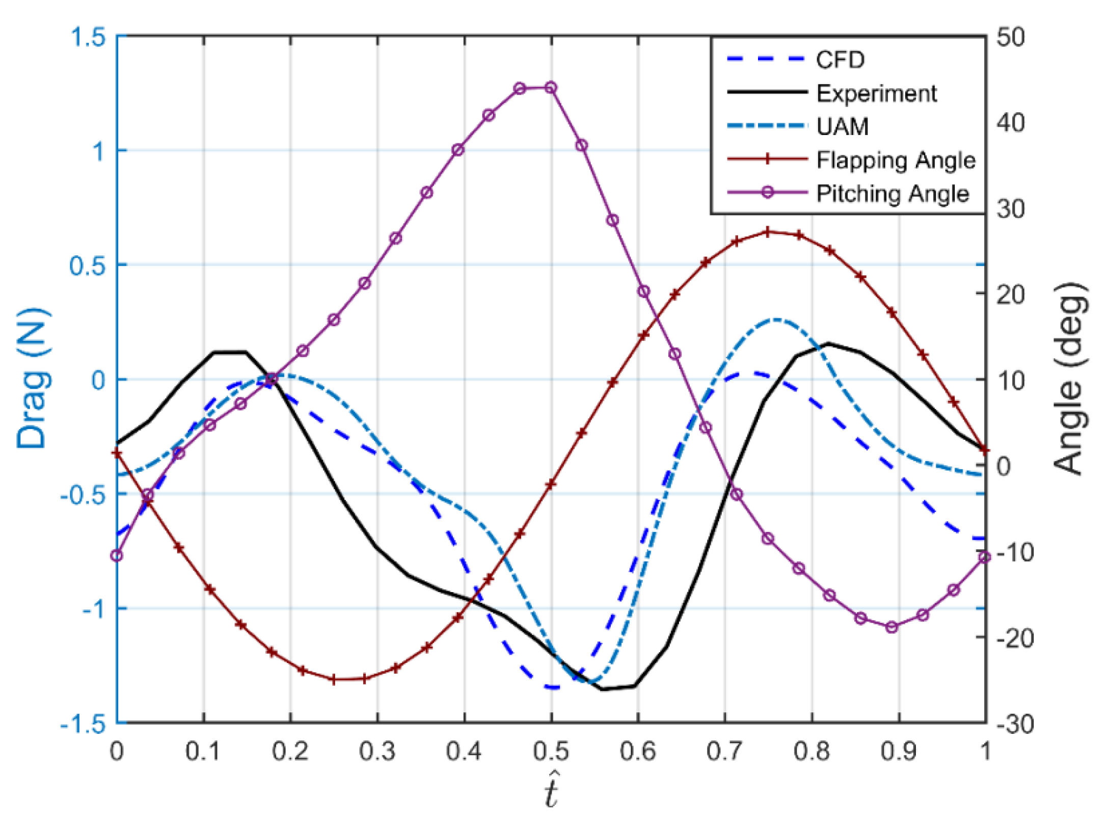 Applsci 10 03404 g014 Applsci 10 03404 g014