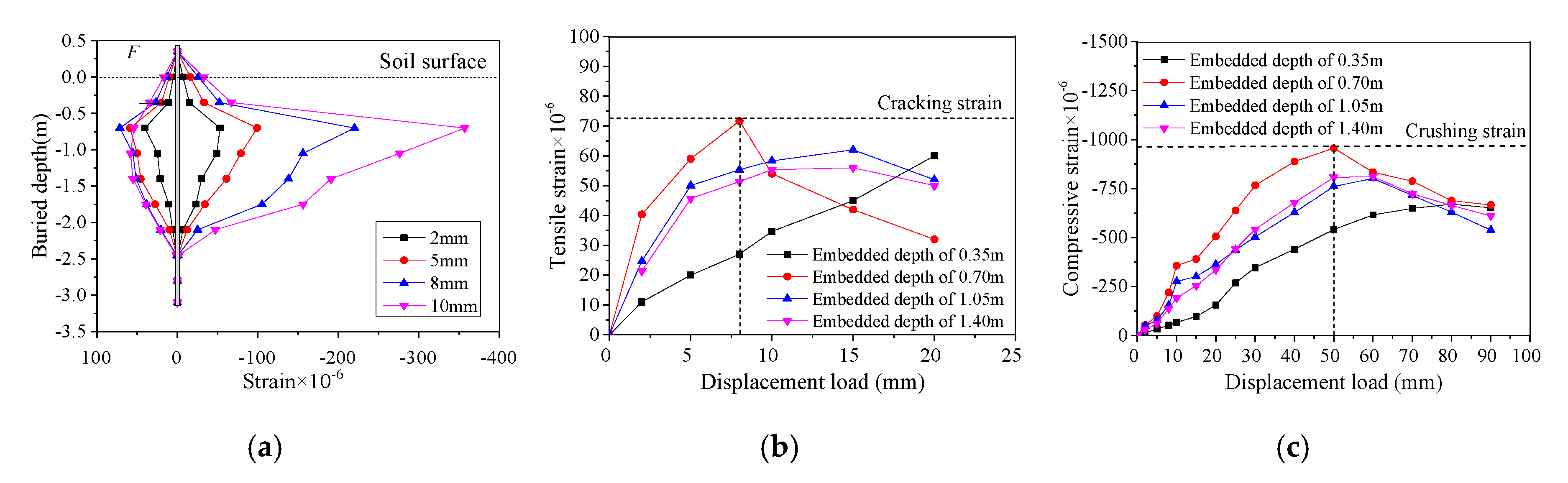 Applsci 10 03406 g012