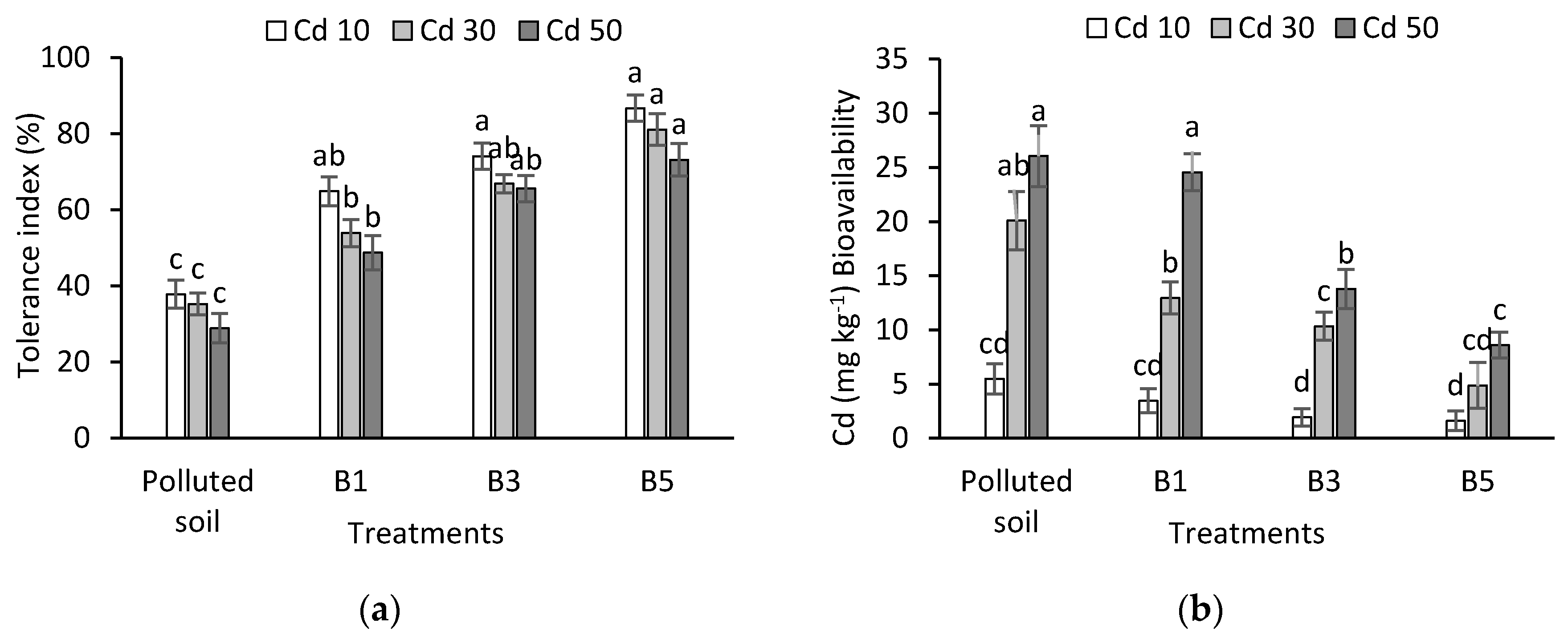 Applsci 10 03410 g004