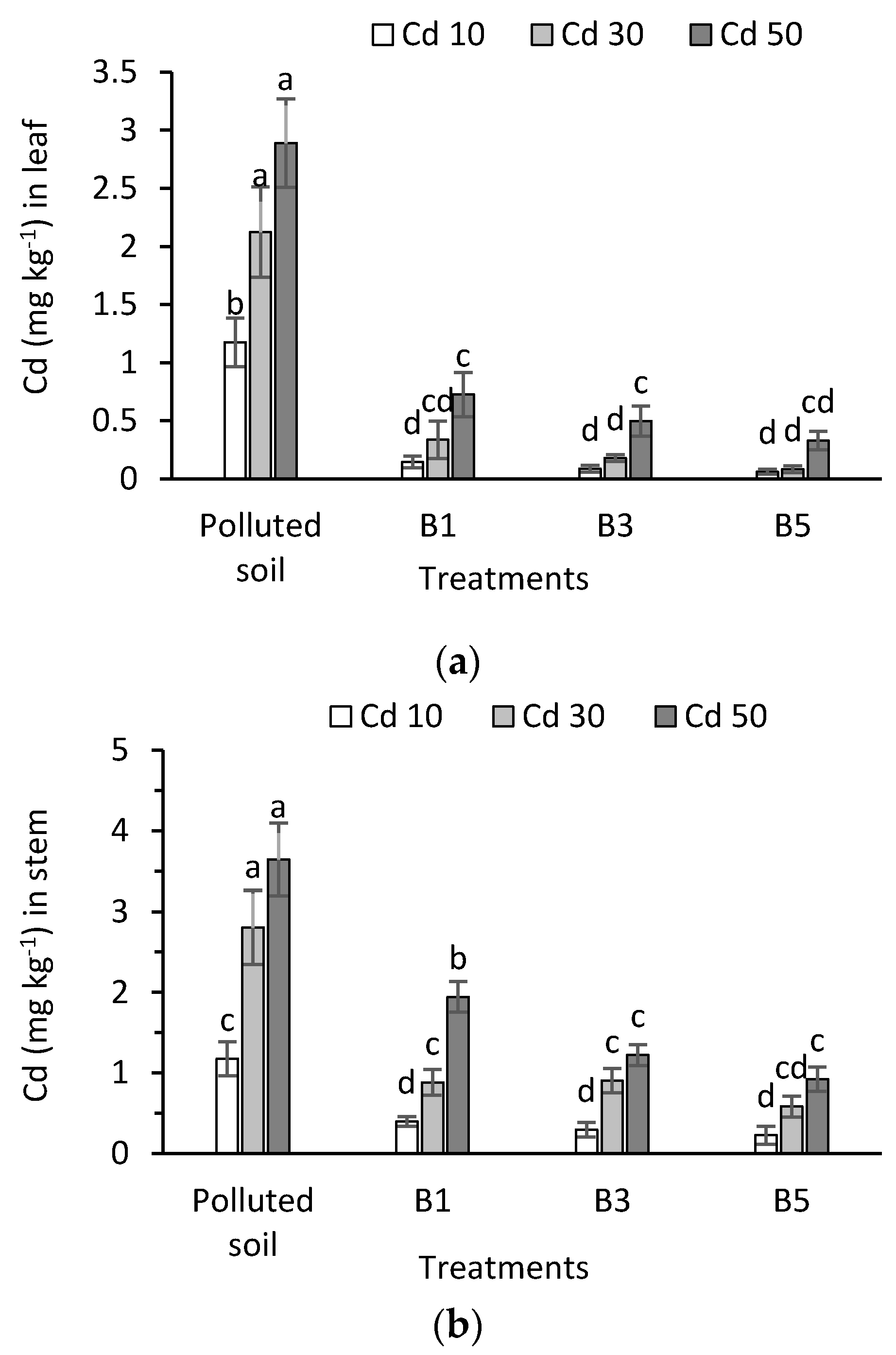 Applsci 10 03410 g005a