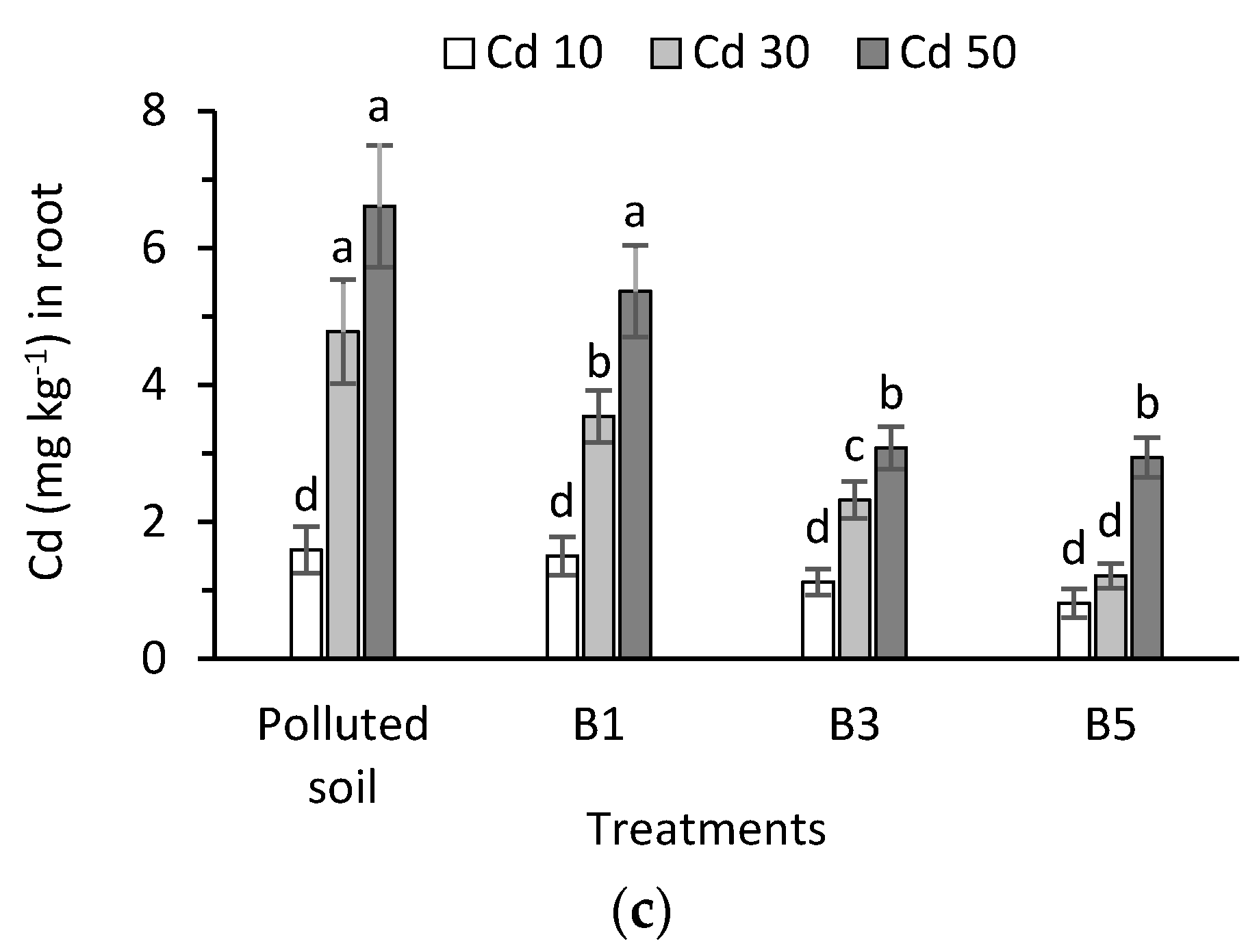 Applsci 10 03410 g005b
