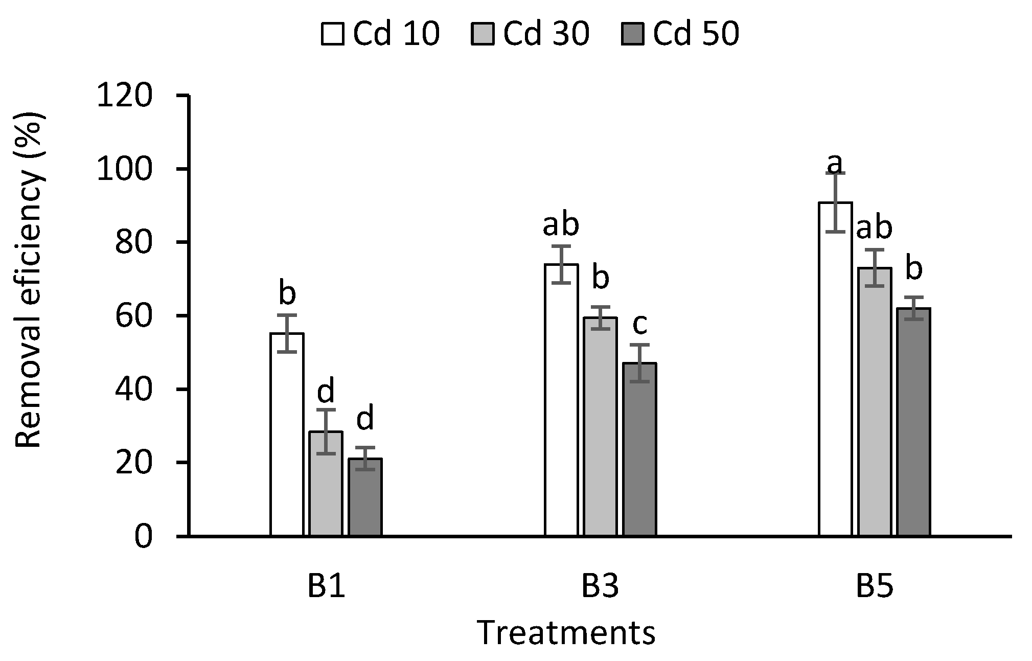Applsci 10 03410 g006