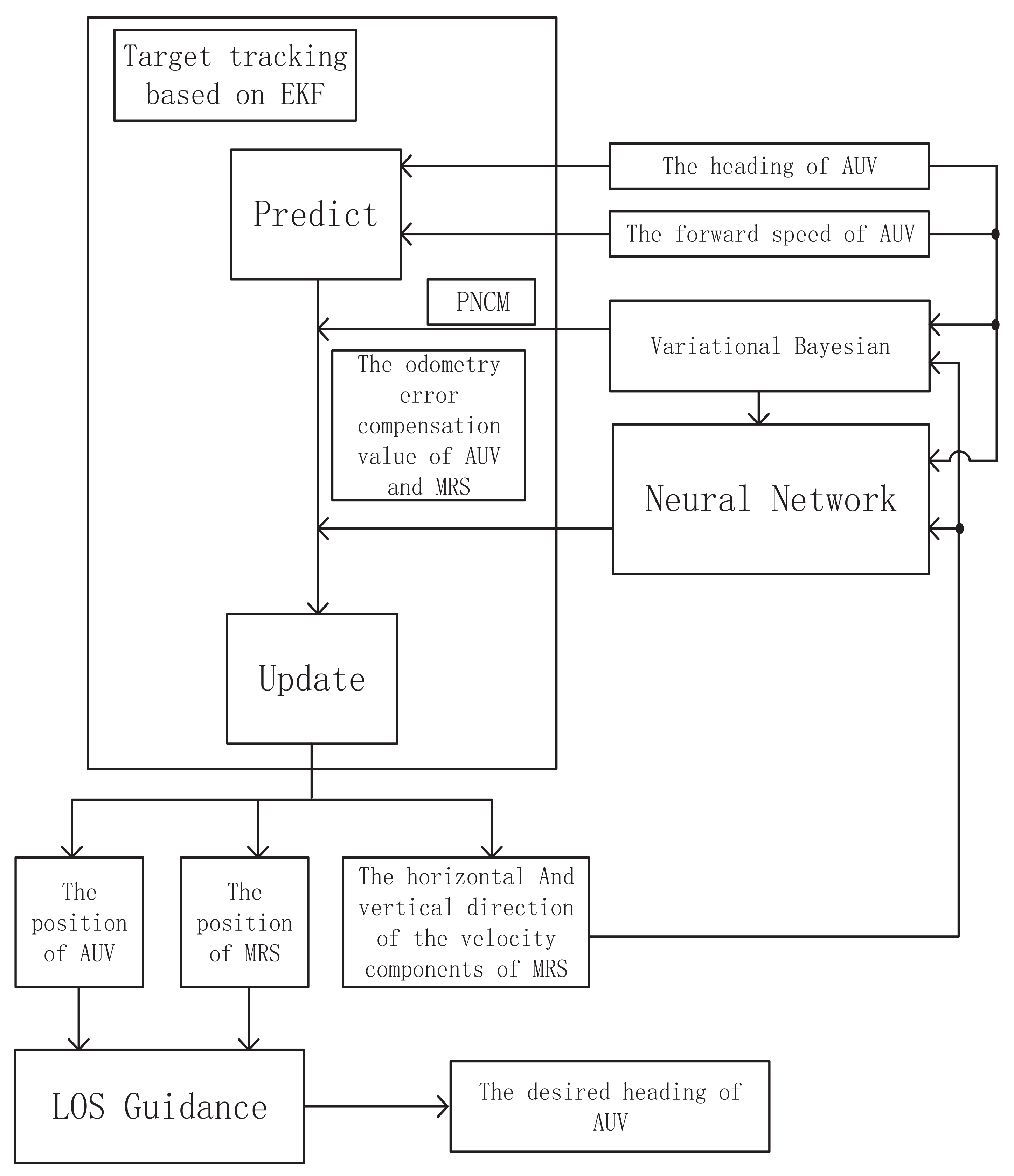 Applsci 10 03413 g002 Applsci 10 03413 g002