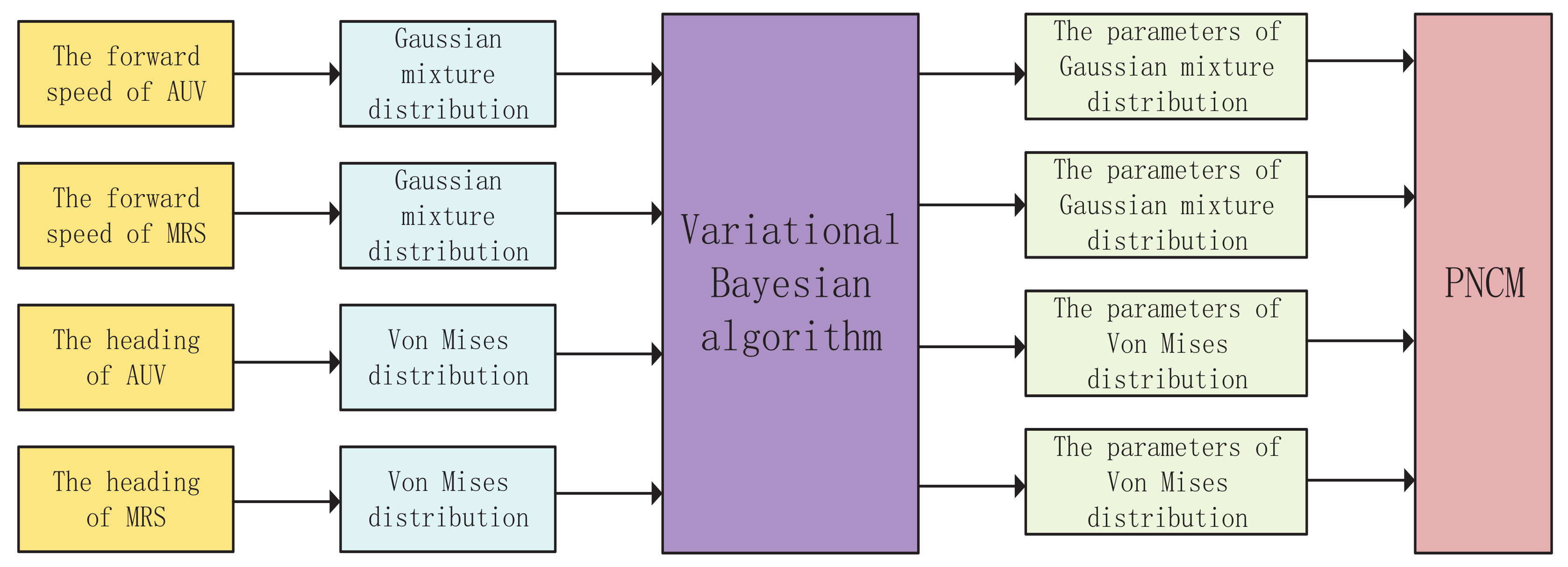 Applsci 10 03413 g005 Applsci 10 03413 g005