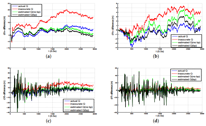 Applsci 10 03413 g007 Applsci 10 03413 g007