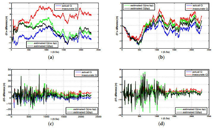 Applsci 10 03413 g010 Applsci 10 03413 g010