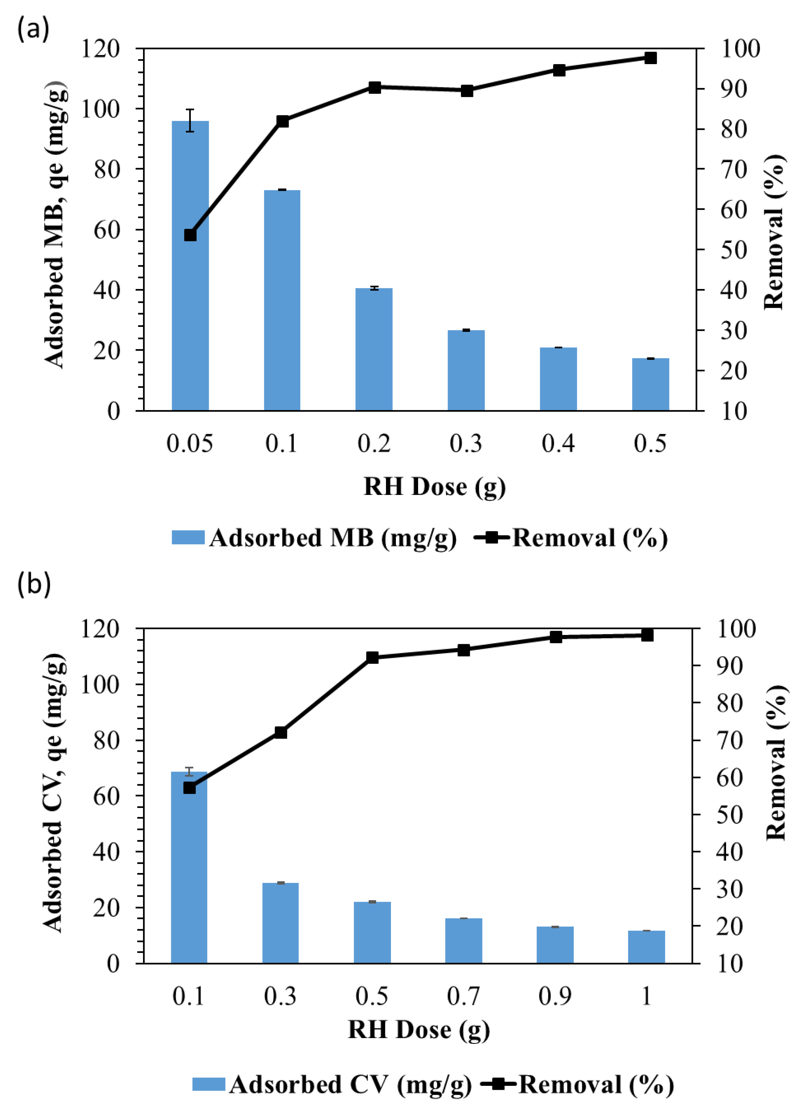 Applied Sciences Free Full Text Nascent Rice Husk As An Adsorbent For Removing Cationic Dyes From Textile Wastewater Html