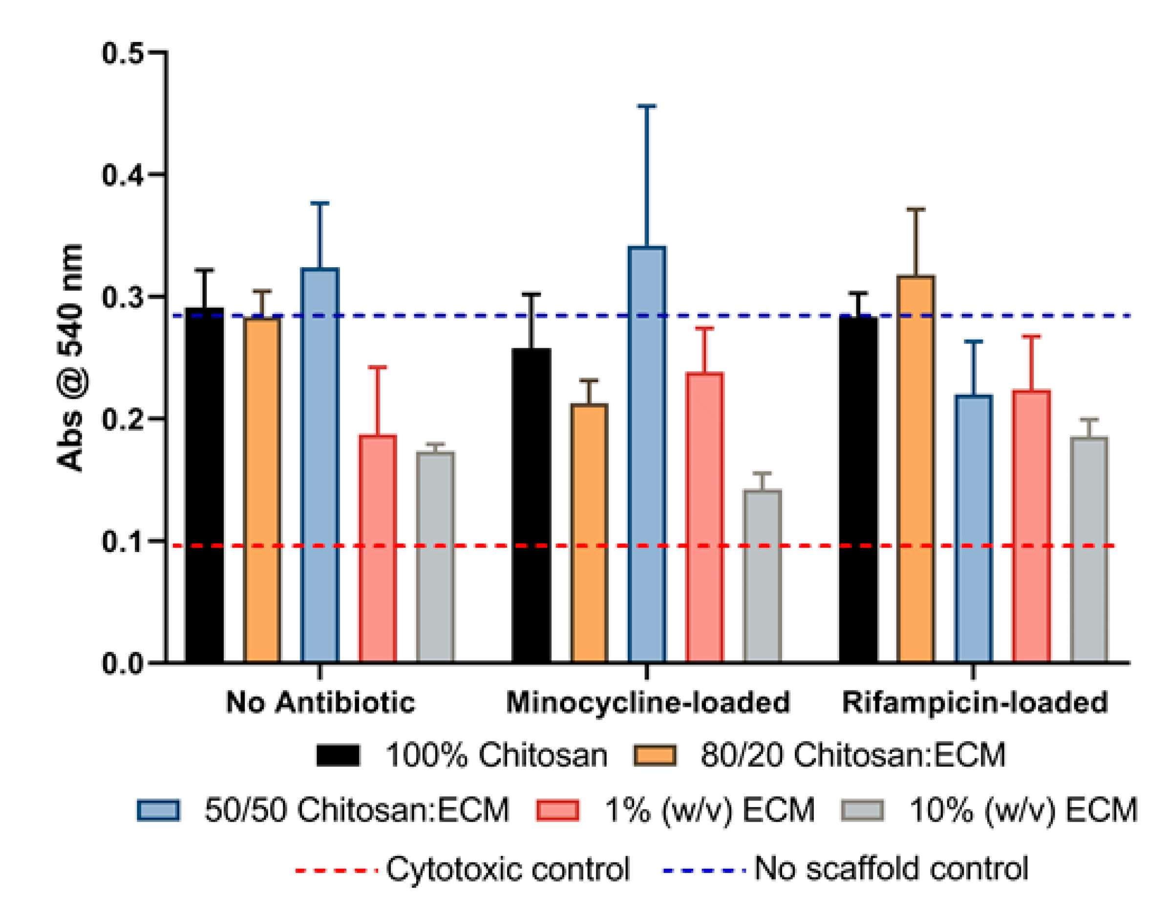 Applied Sciences Free Full Text The Antimicrobial Effectiveness And