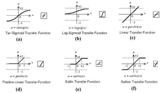 Applied Sciences Free Full Text Surrogate Neural Network Model For Prediction Of Load Bearing Capacity Of Cfss Members Considering Loading Eccentricity Html