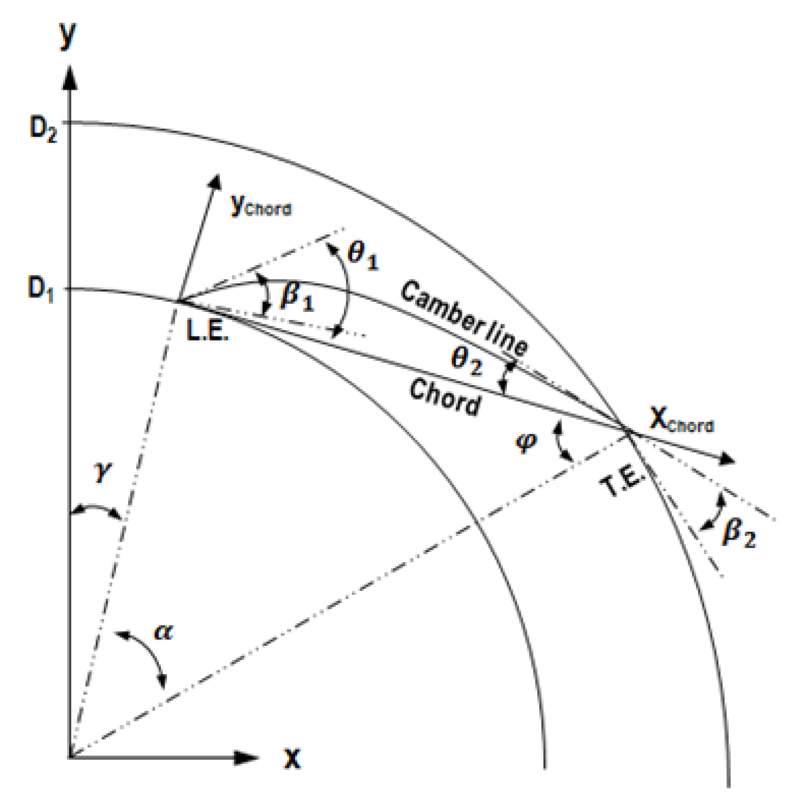 Applied Sciences | Free Full-Text | Optimal Design of a Plenum Fan with  Three-Dimensional Blades | HTML
