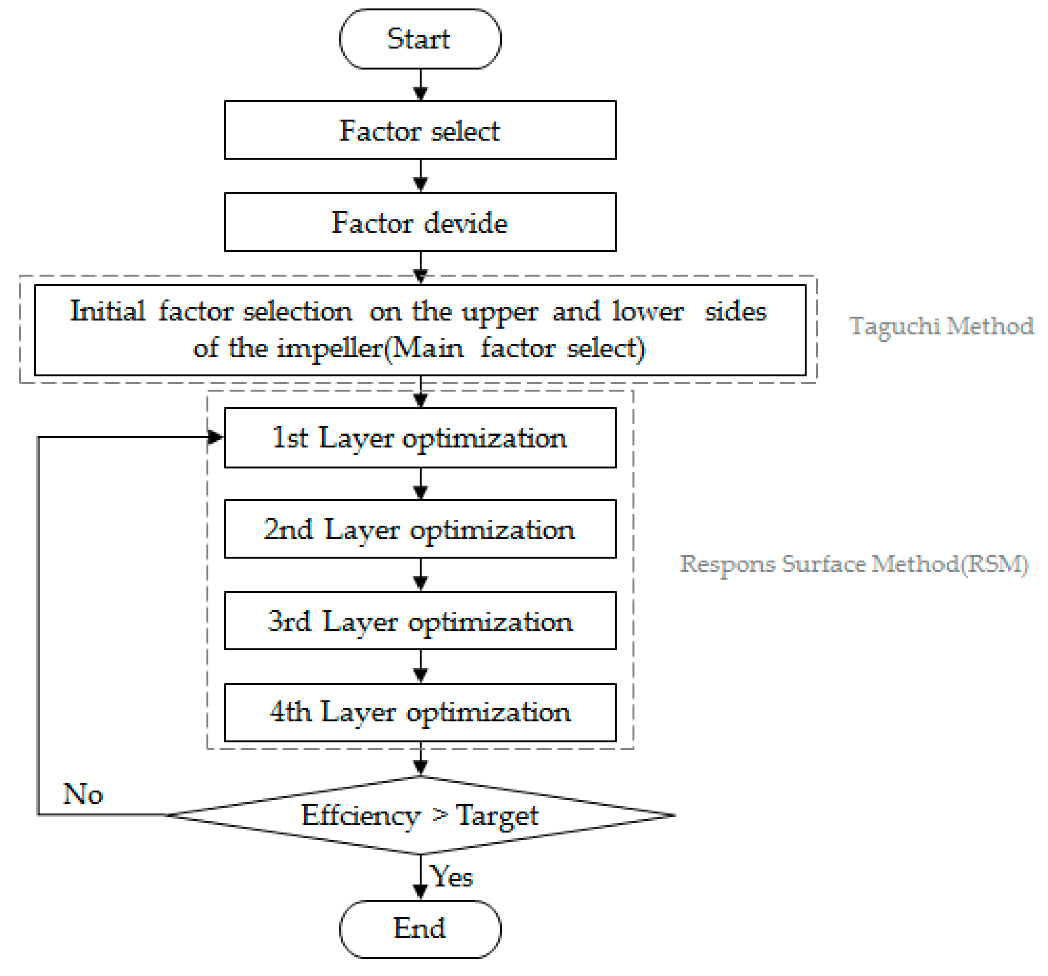 Applsci 10 03460 g008