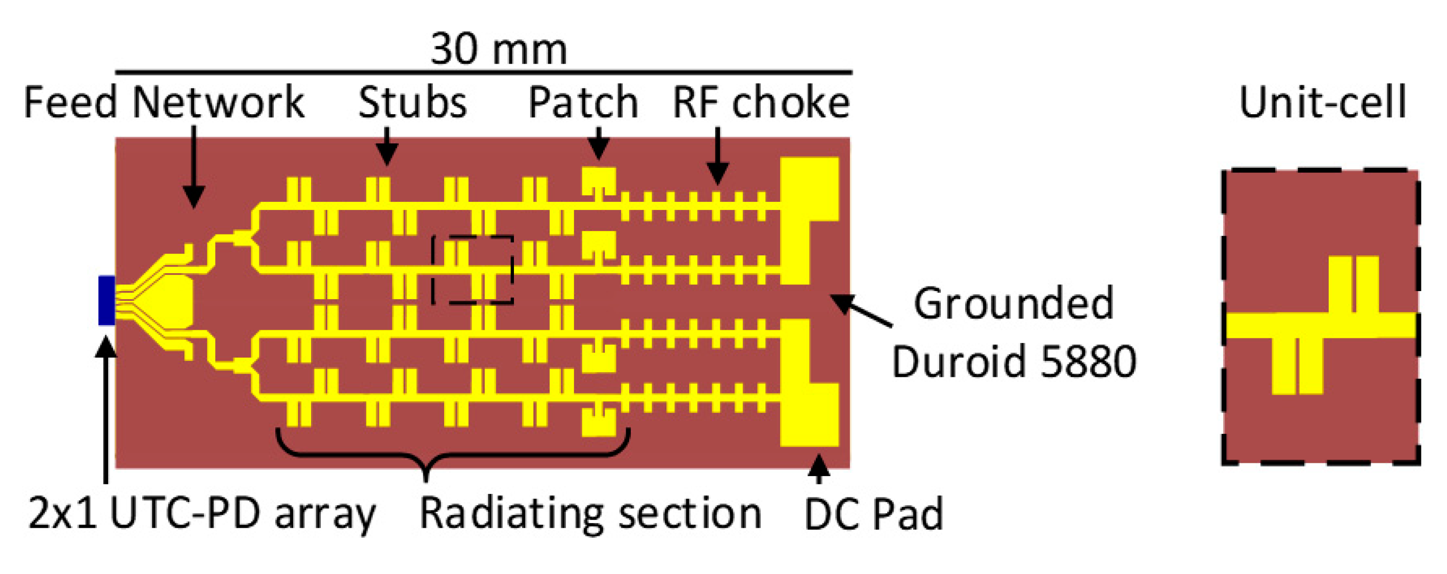 [Get 24+] Phased Array Antenna Patterns—part 2