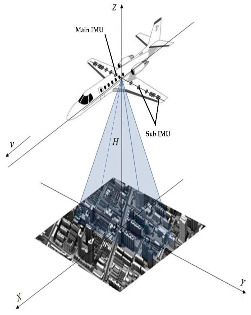 Applsci 10 03480 g001