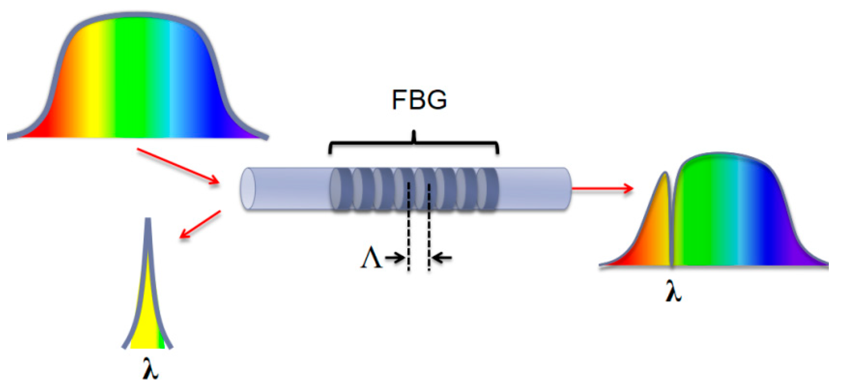 Applsci 10 03480 g003