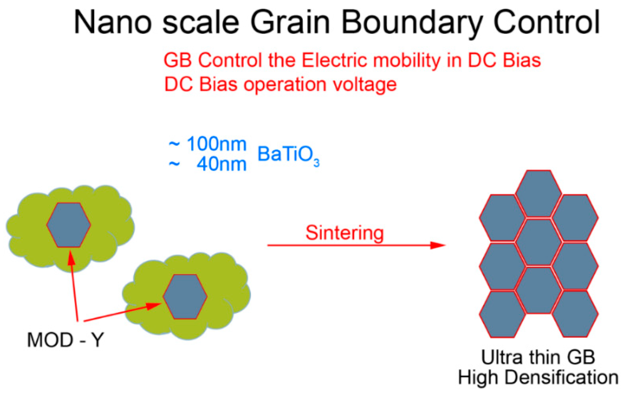 Applied Sciences | Free Full-Text | The Nano-Scale Modified BaTiO3 ...