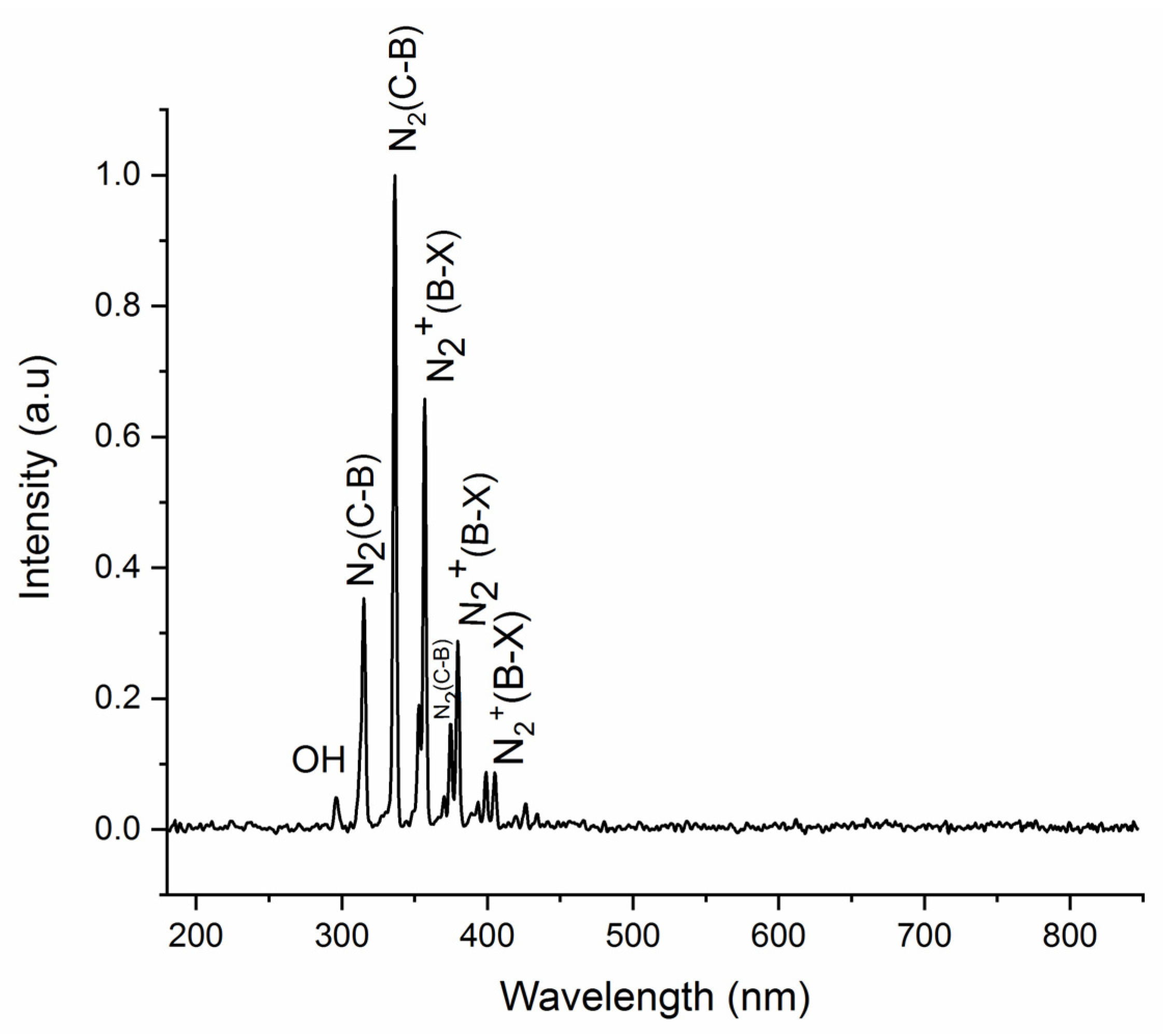 Applsci 10 03530 g003
