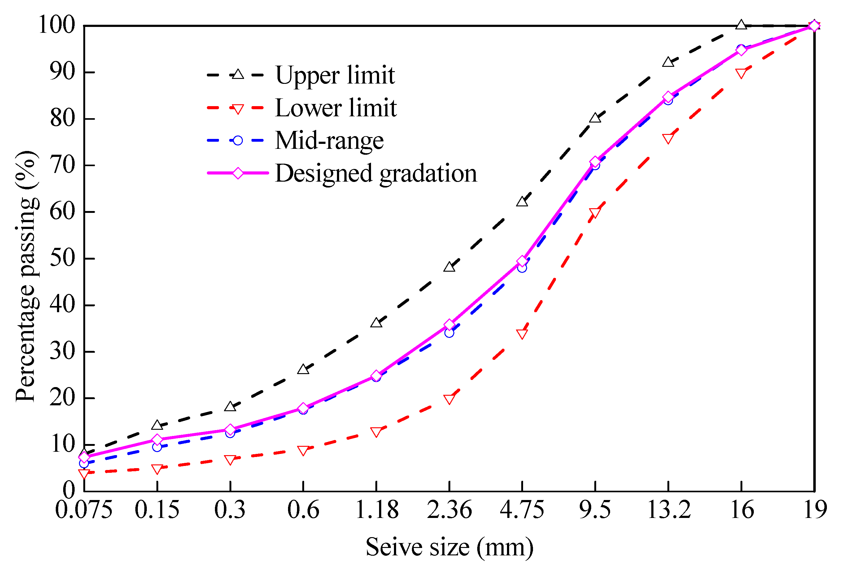 Applsci 10 03547 g002